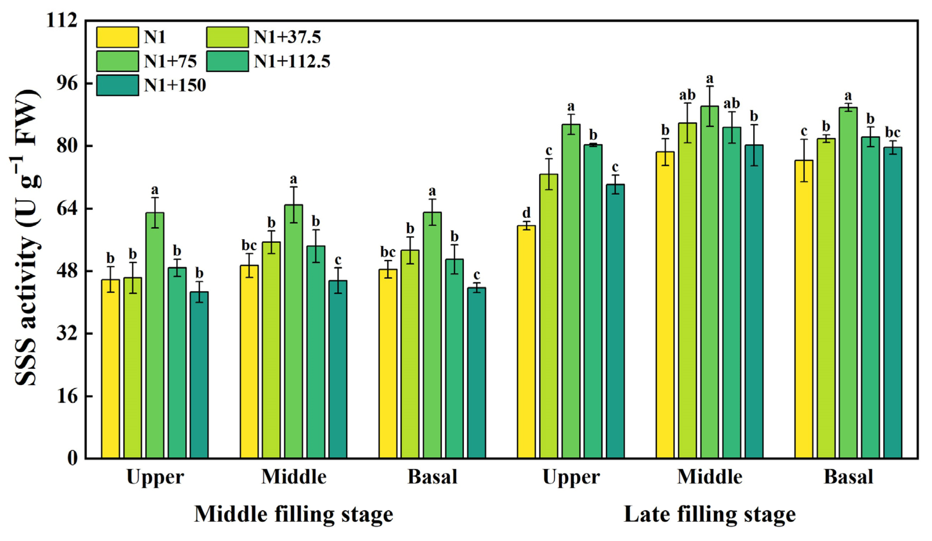 Plants 14 03678 g003