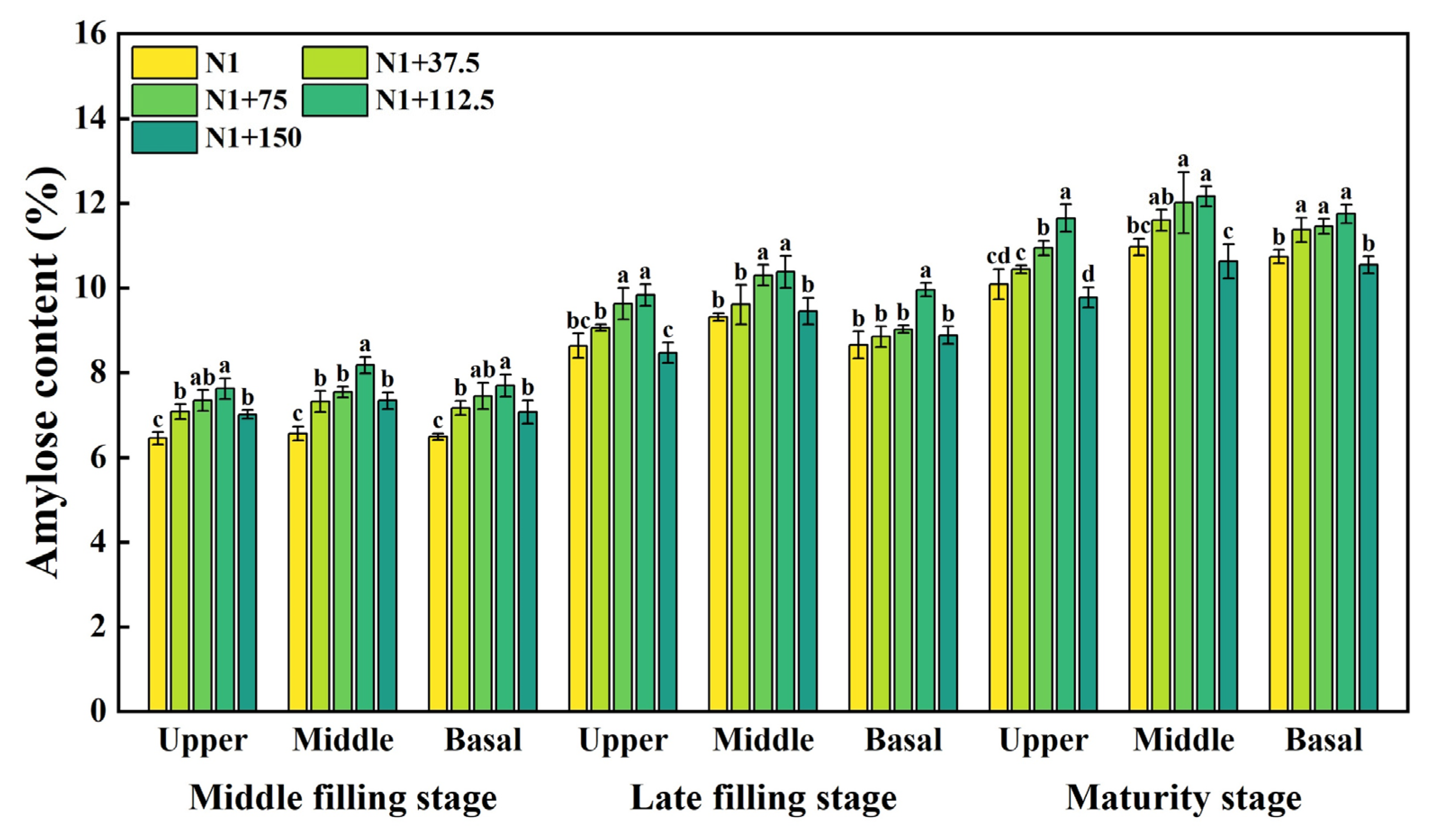 Plants 14 03678 g004
