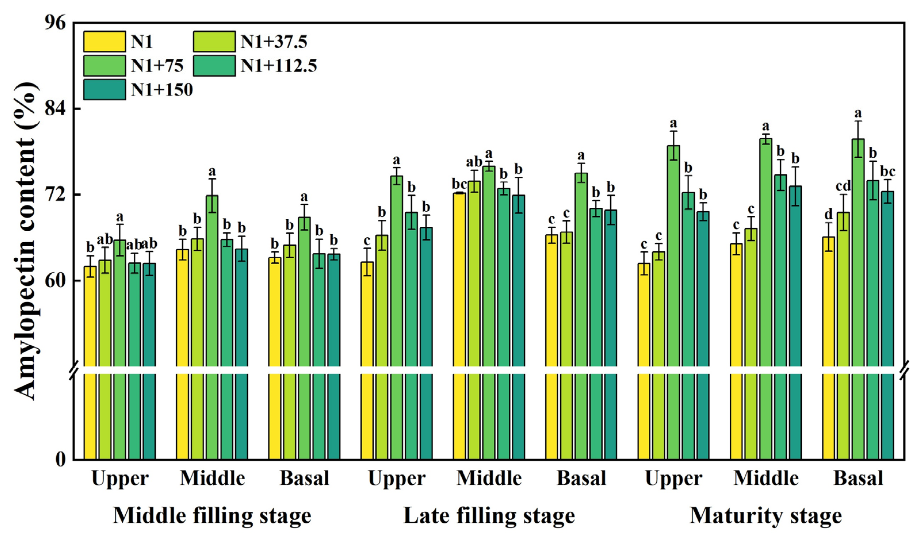 Plants 14 03678 g005