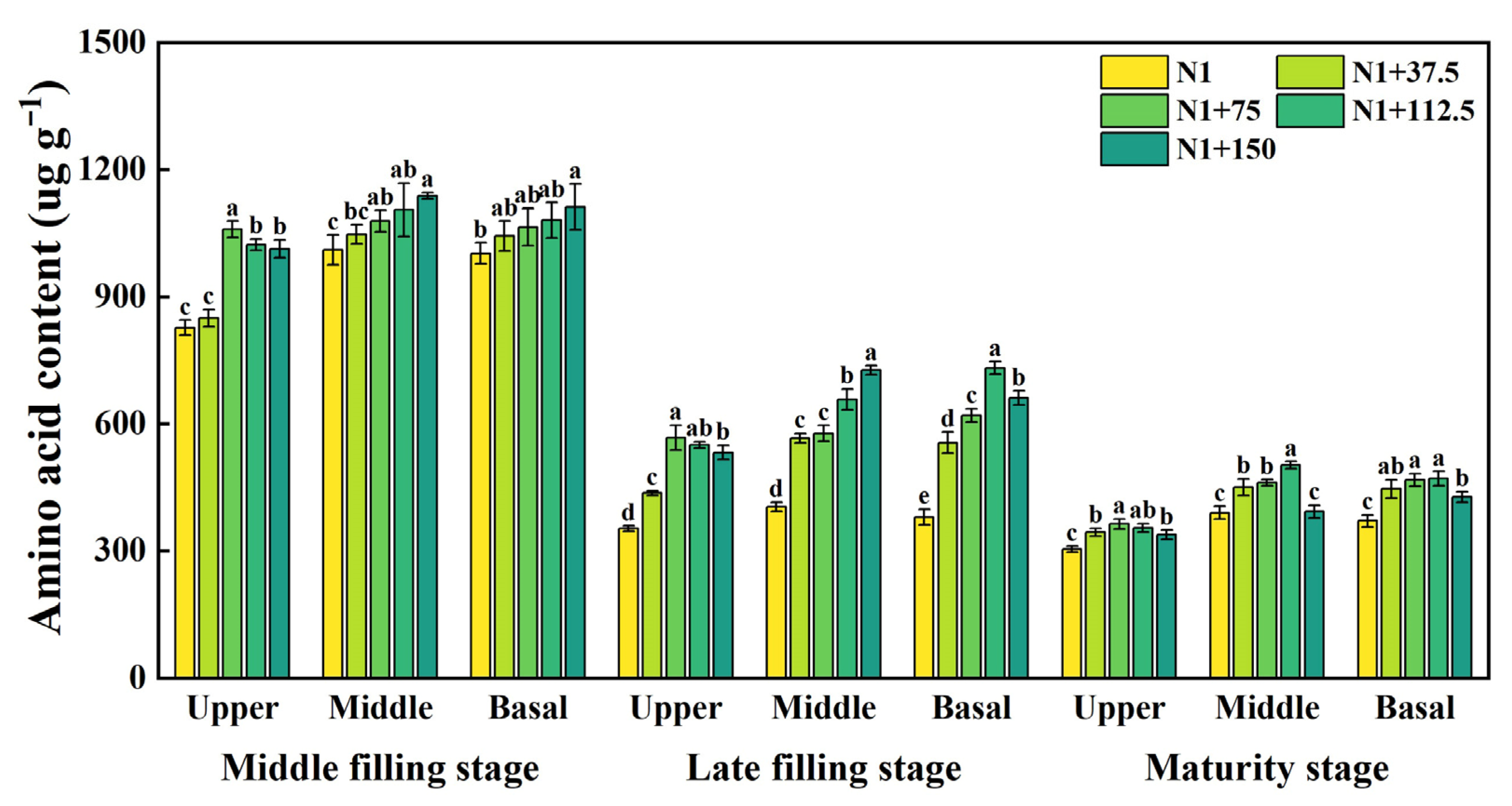 Plants 14 03678 g006
