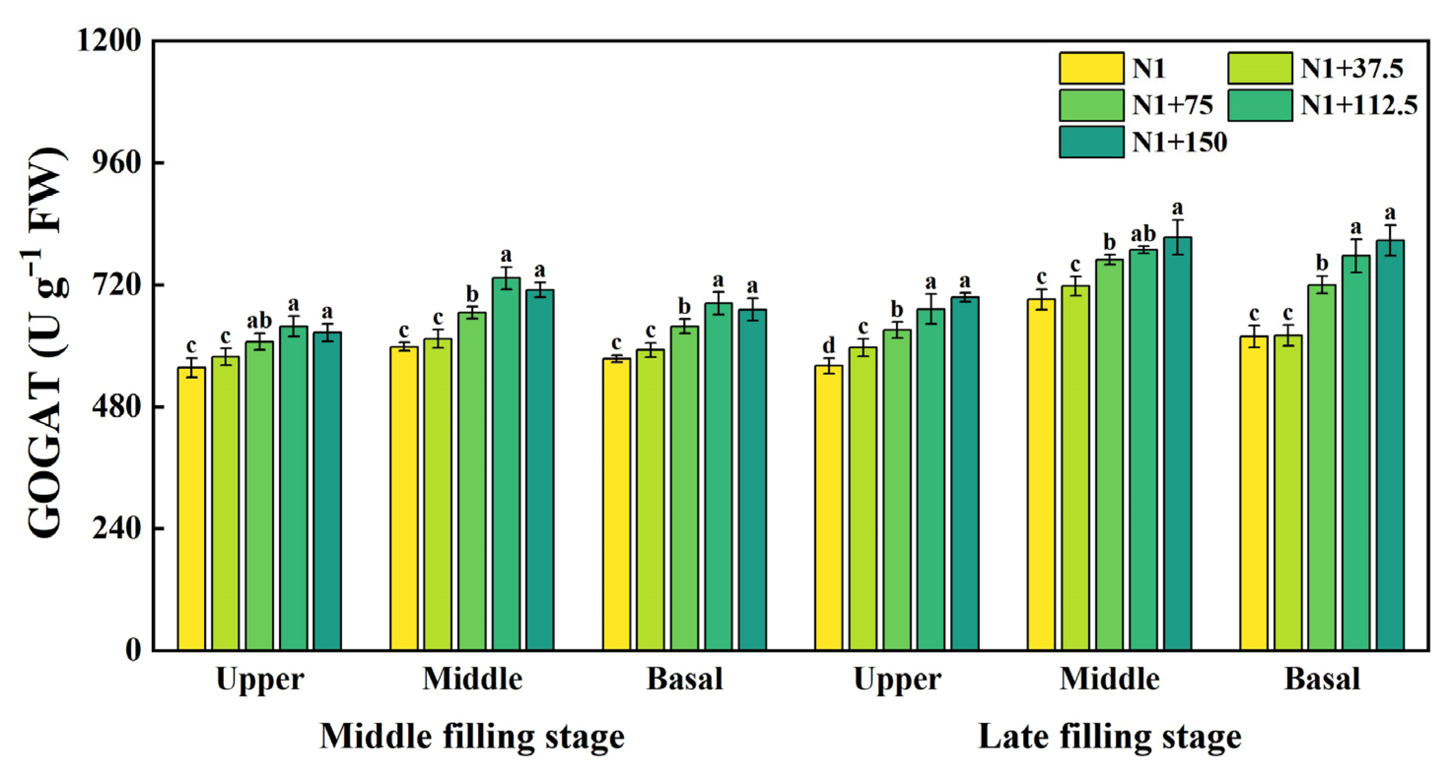 Plants 14 03678 g007