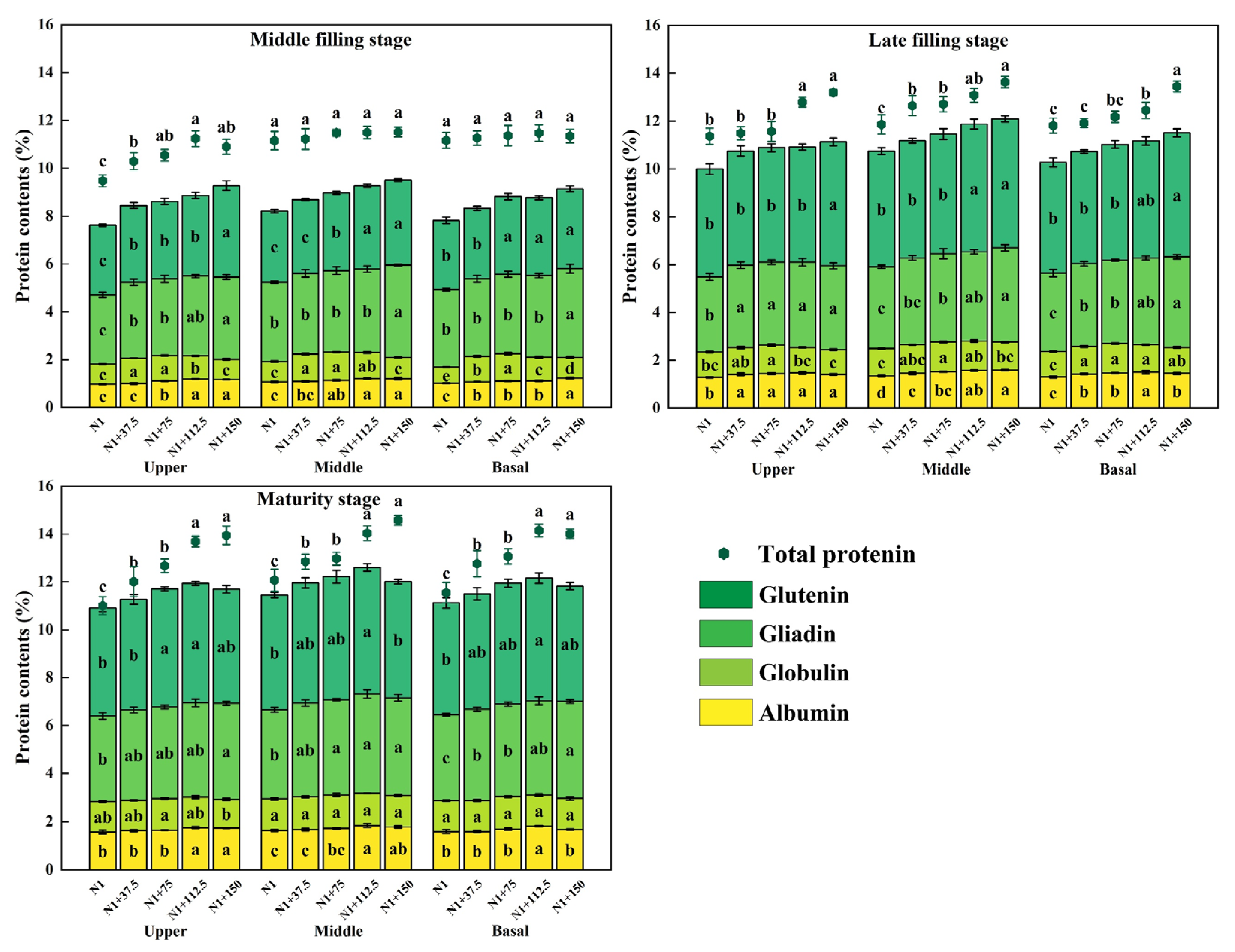 Plants 14 03678 g009