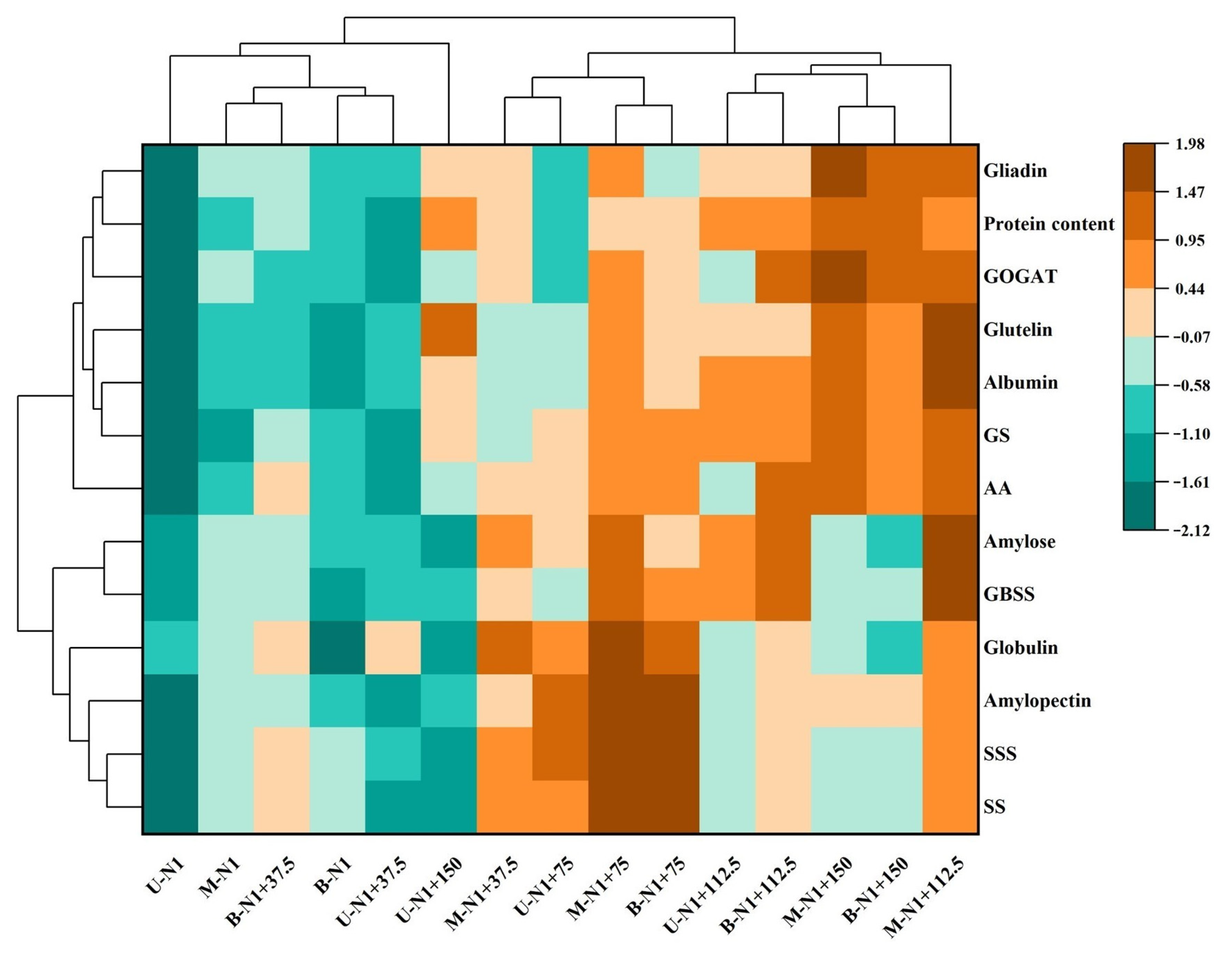 Plants 14 03678 g010