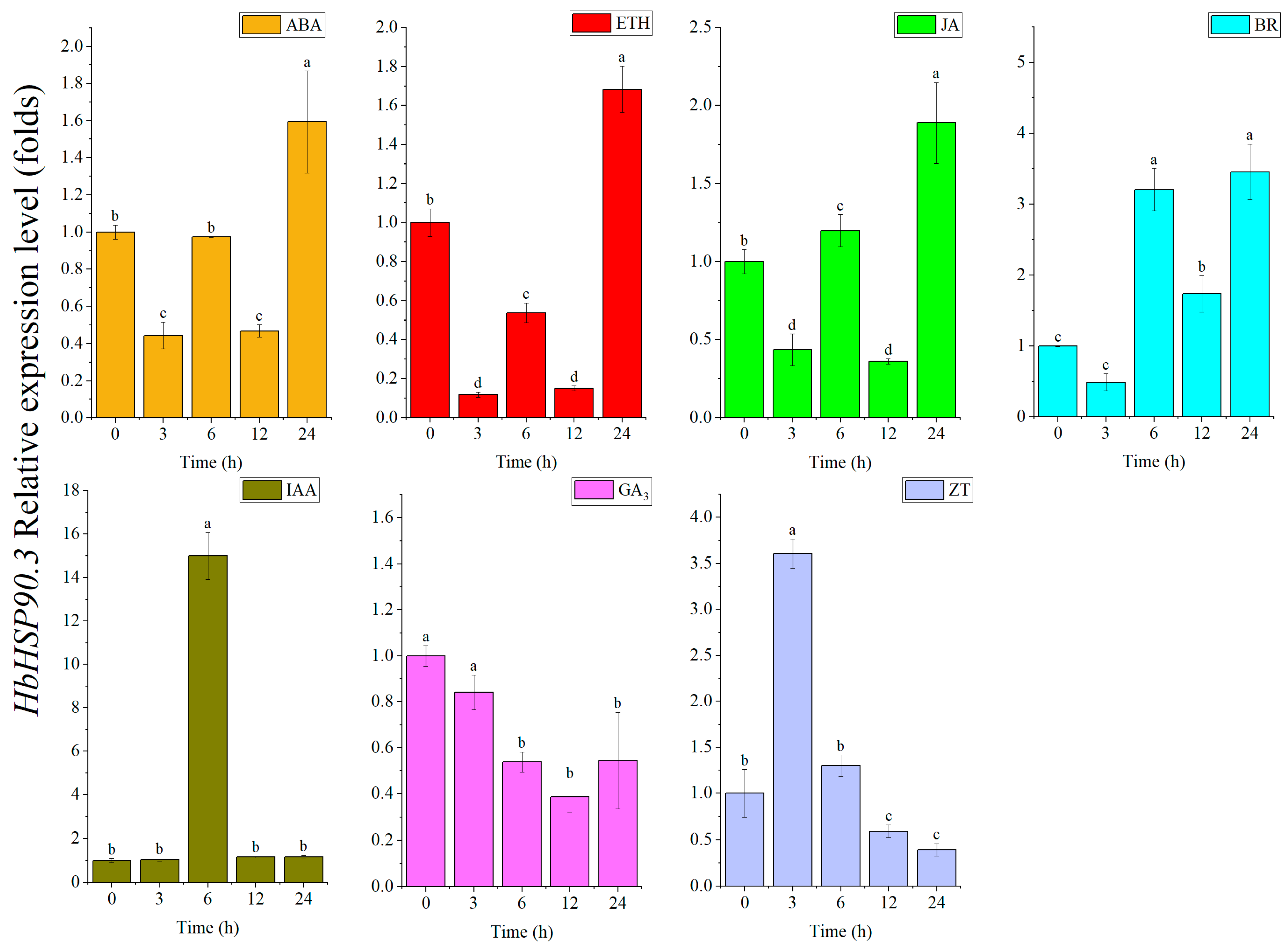 Plants 14 03679 g005