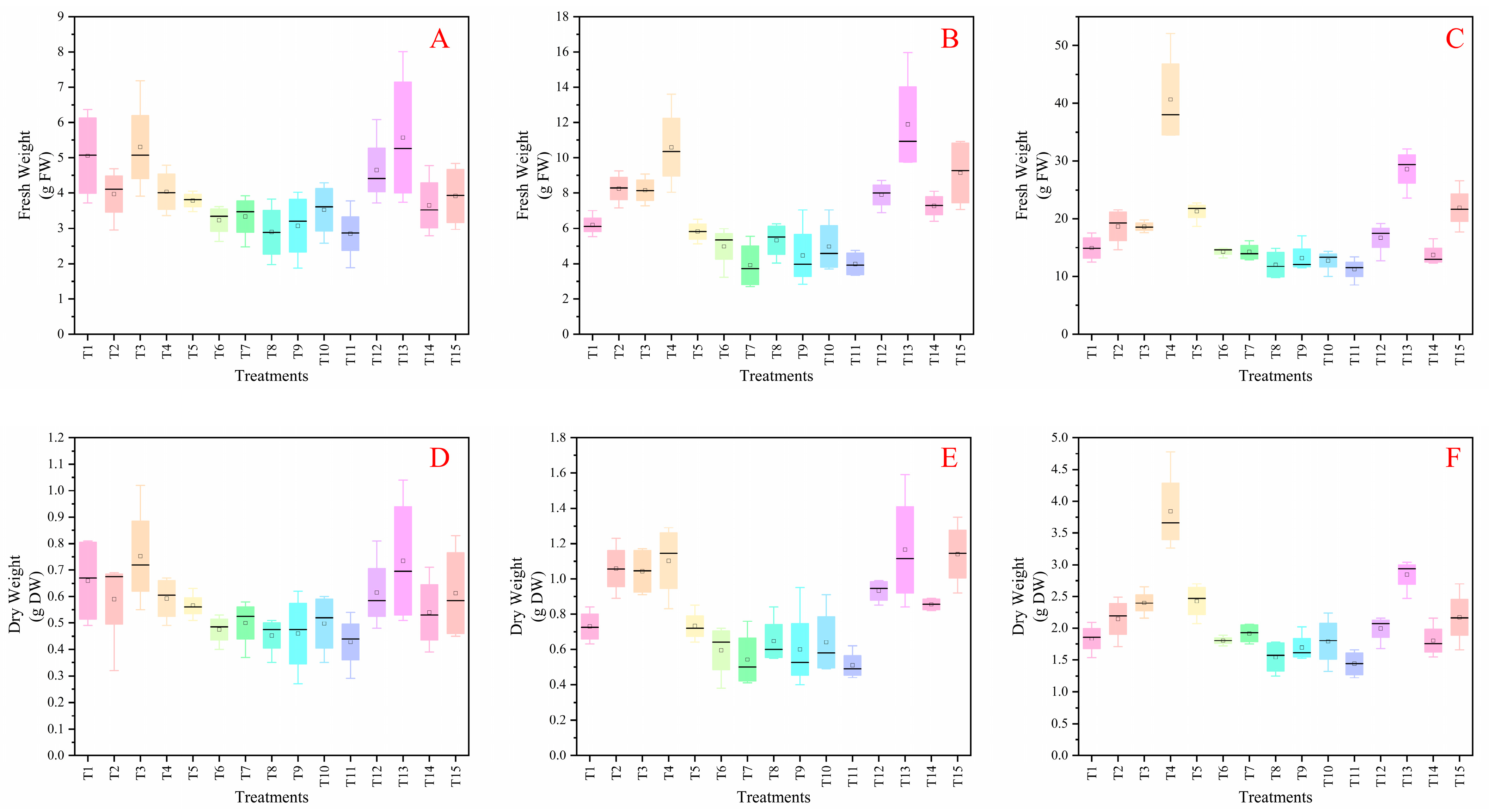 Plants 14 03681 g002