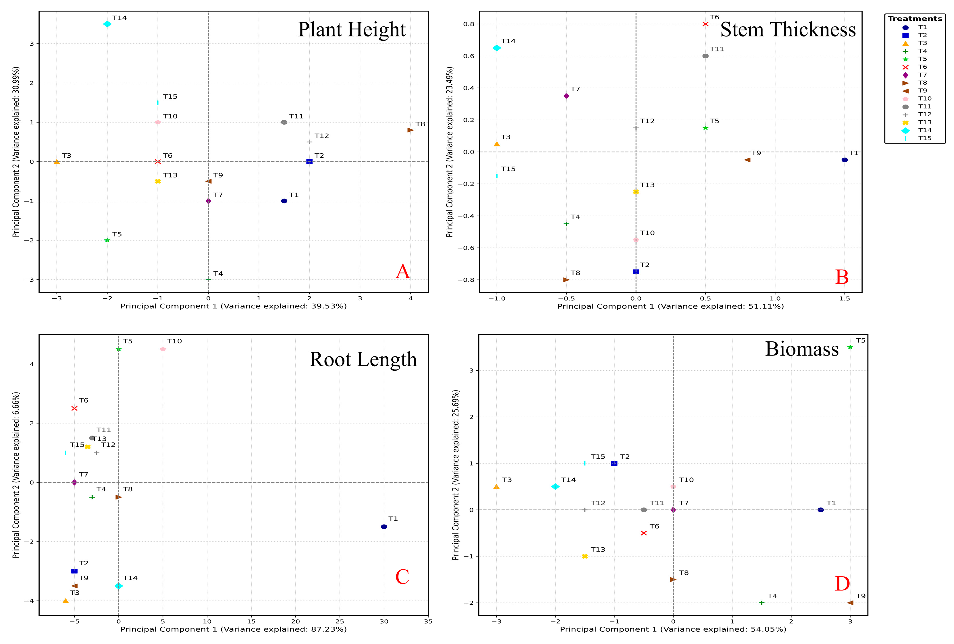 Plants 14 03681 g003