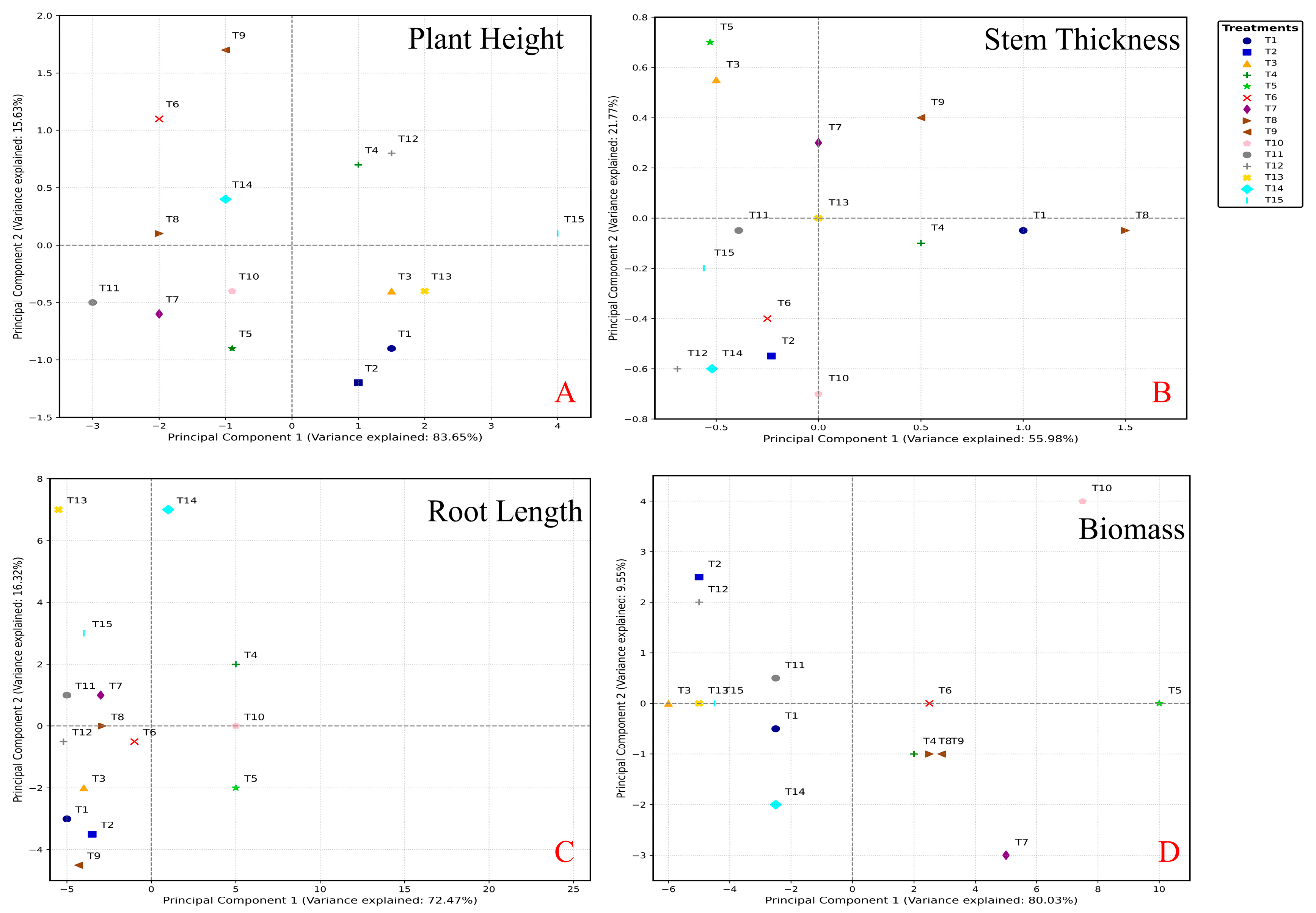Plants 14 03681 g005