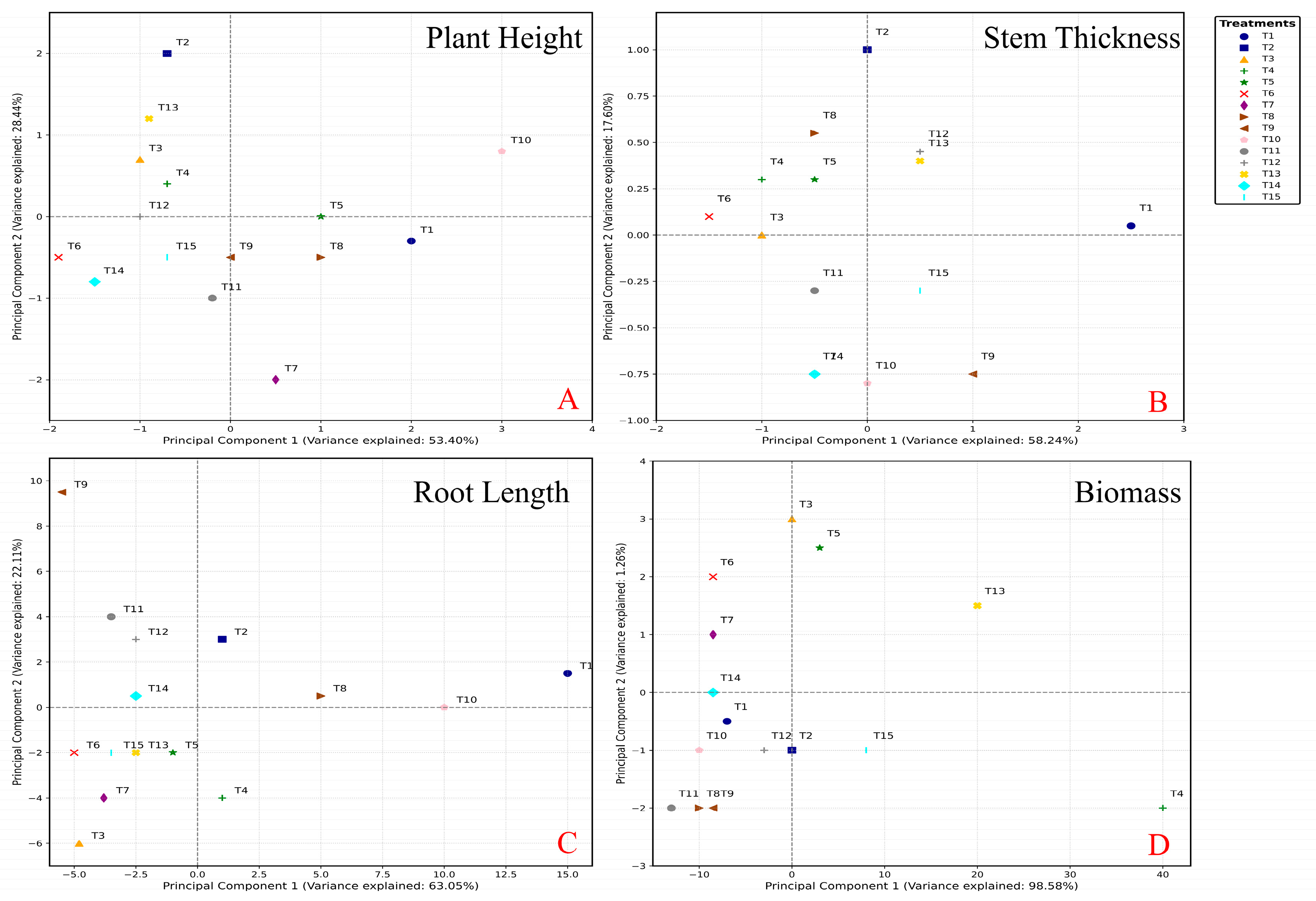 Plants 14 03681 g007