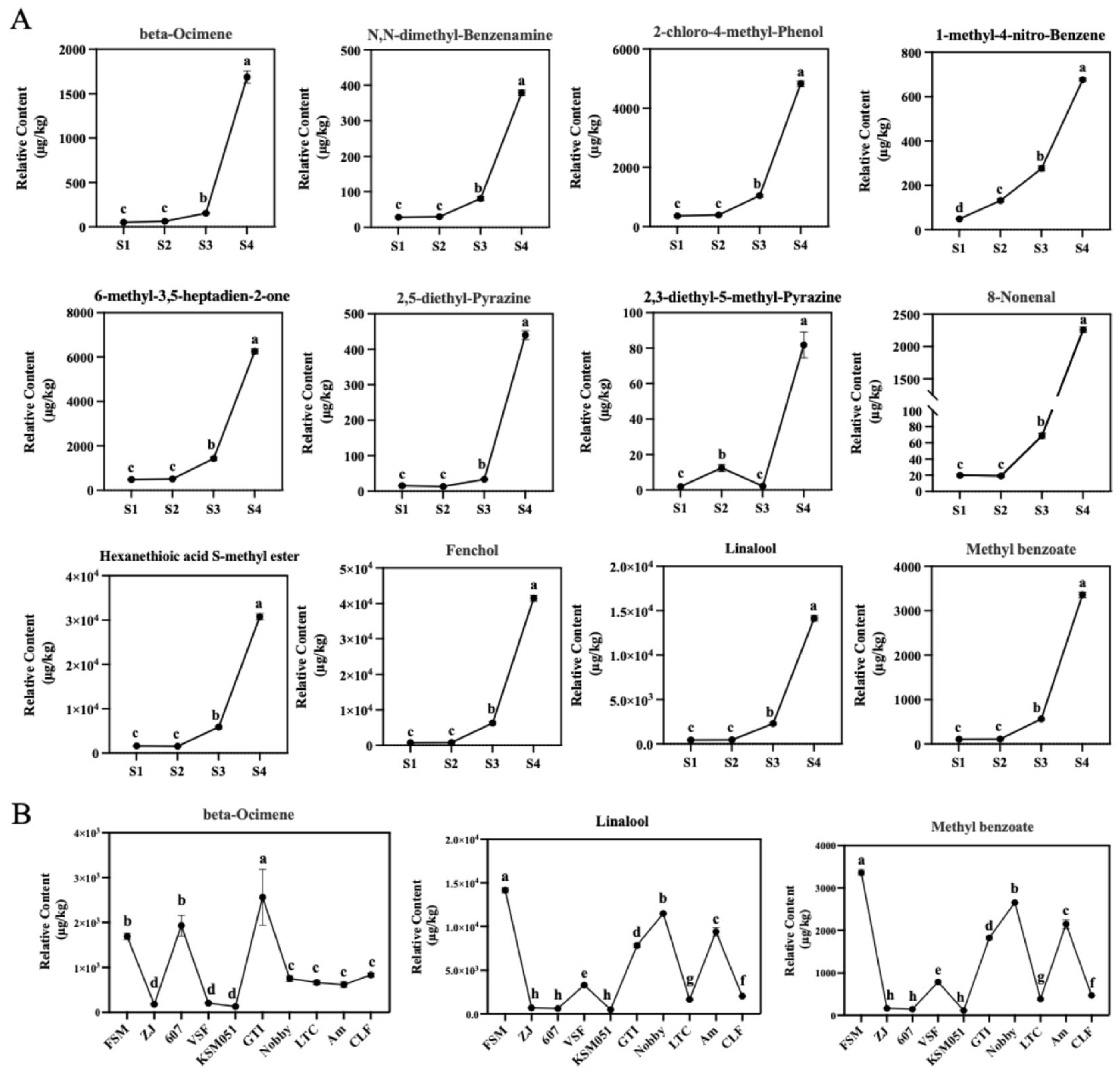 Plants 14 03682 g003