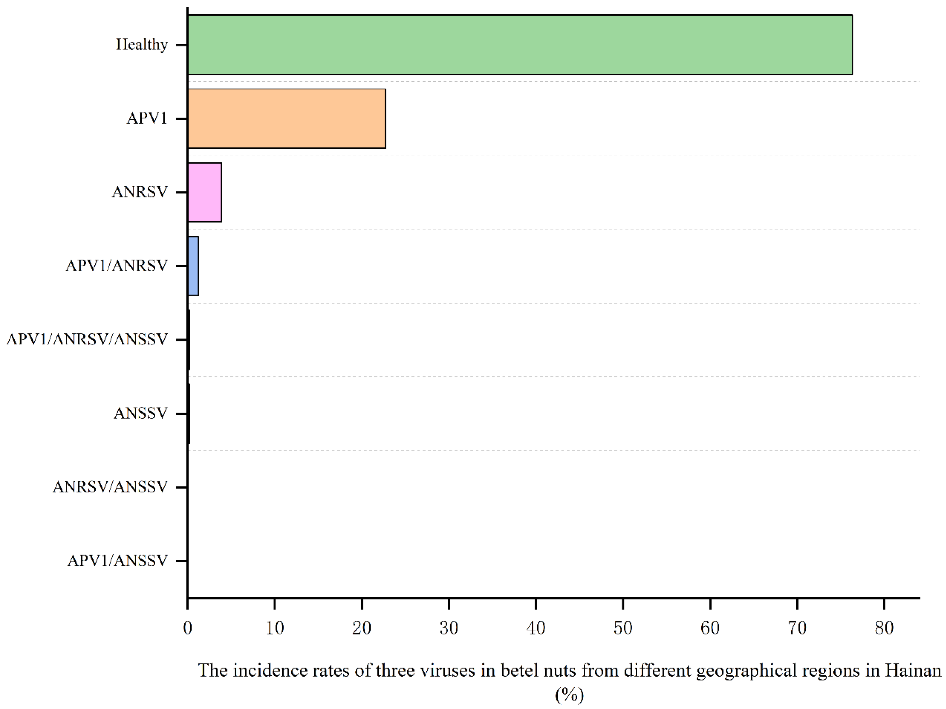 Plants 14 03683 g008
