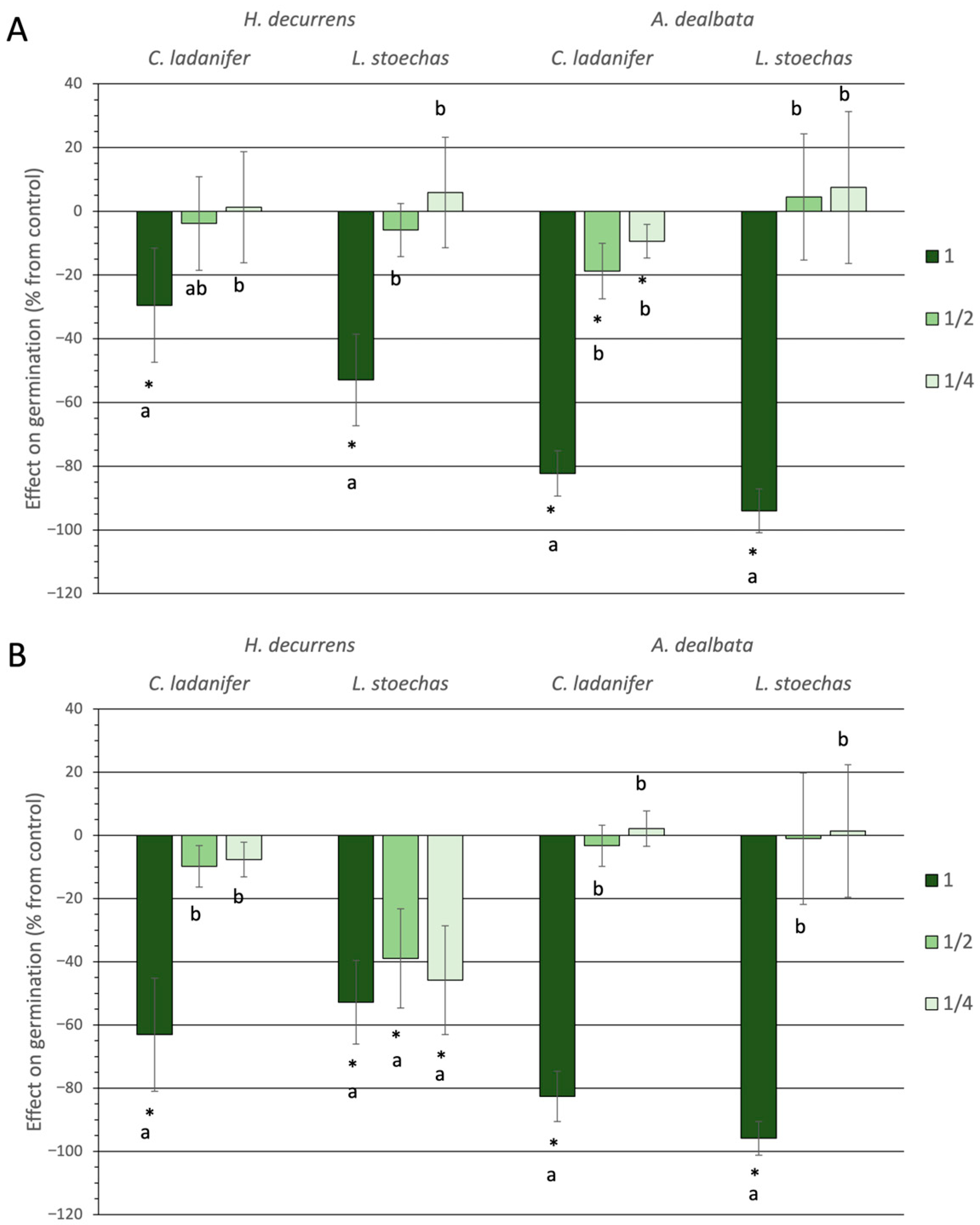 Plants 14 03685 g001 Plants 14 03685 g001