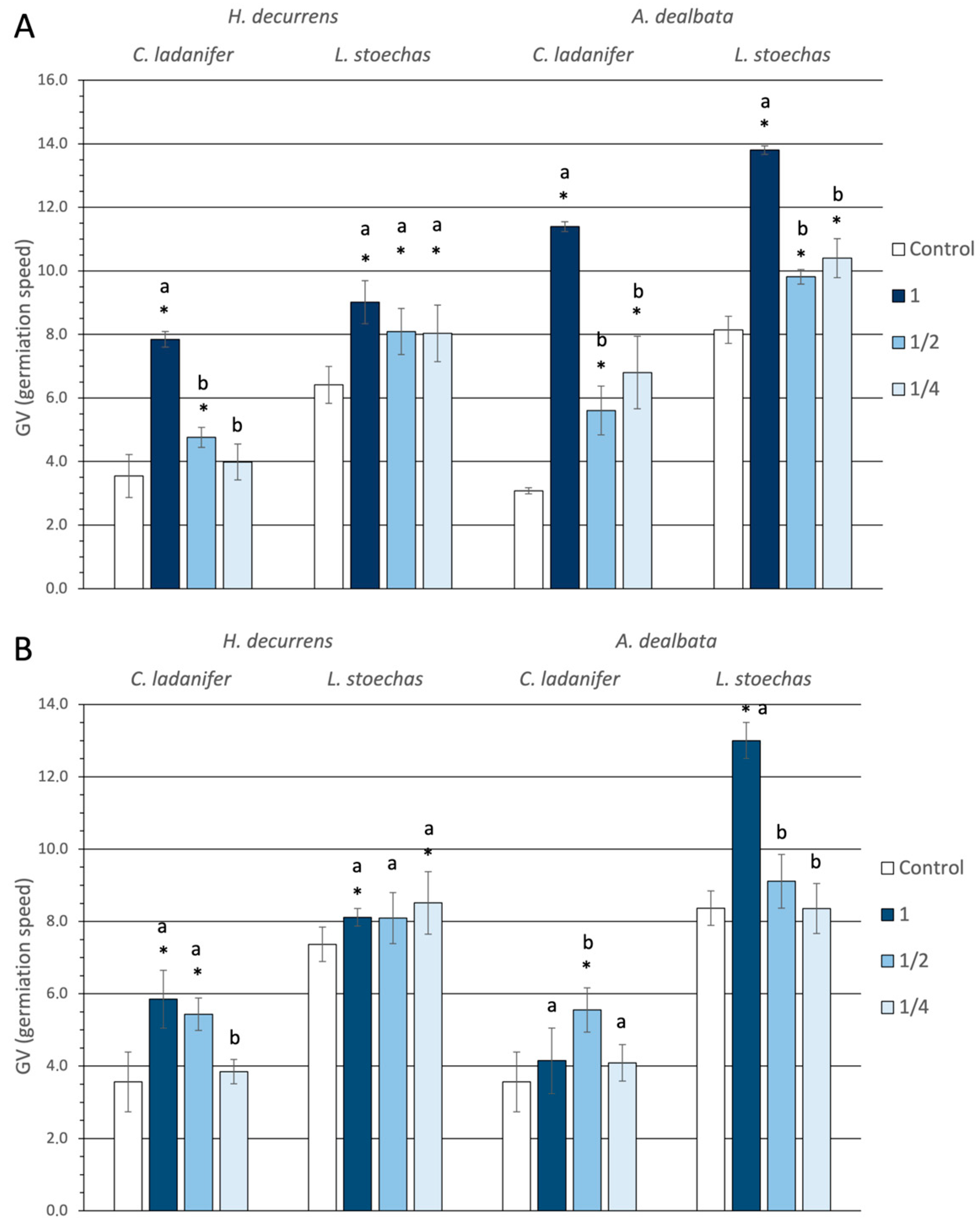 Plants 14 03685 g002 Plants 14 03685 g002
