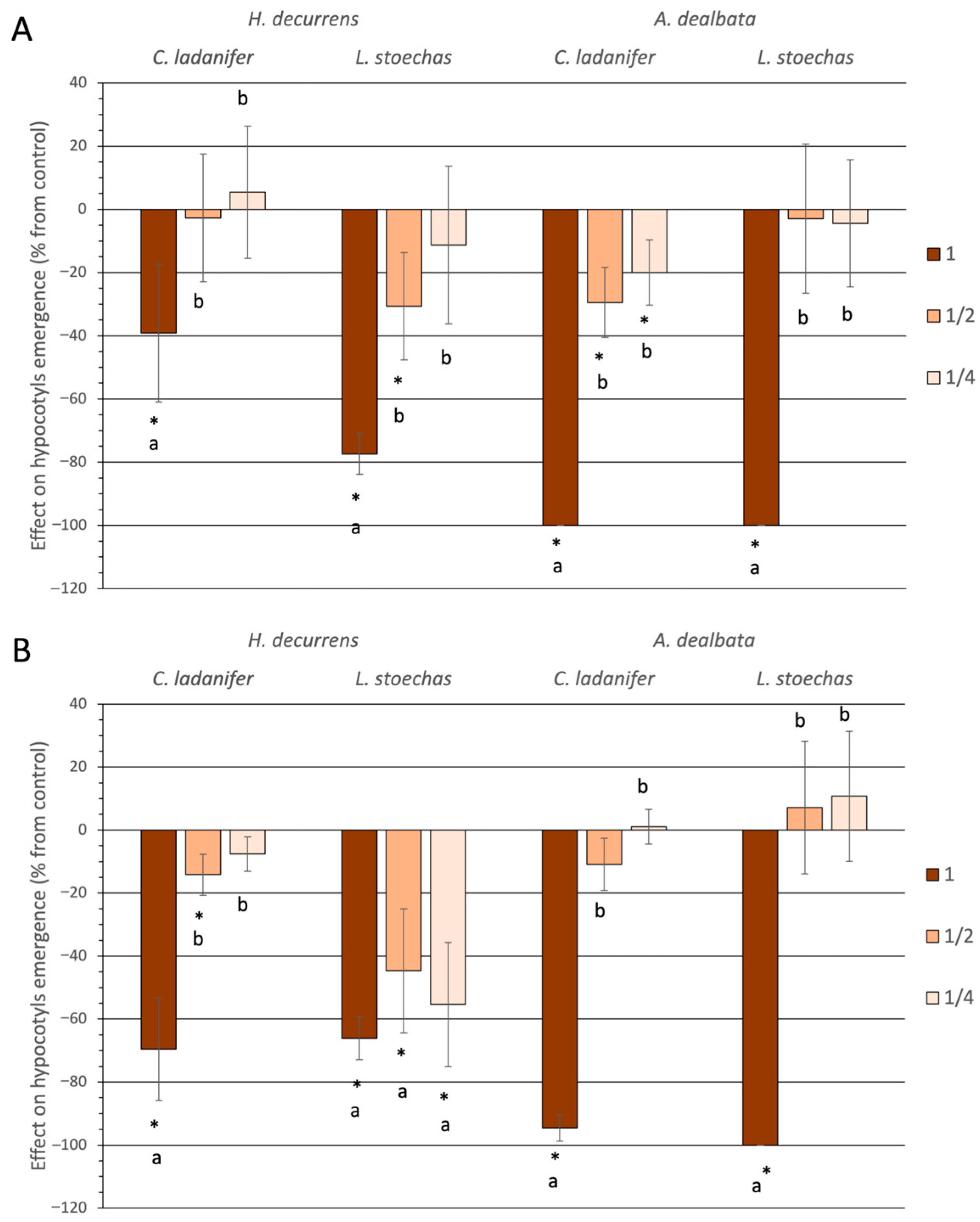 Plants 14 03685 g003 Plants 14 03685 g003