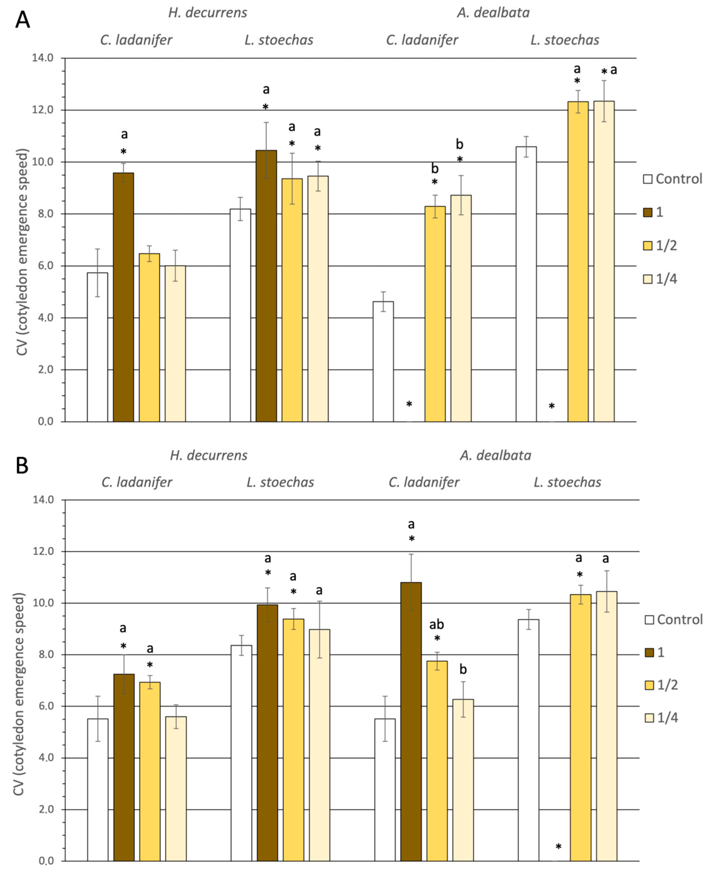 Plants 14 03685 g004 Plants 14 03685 g004