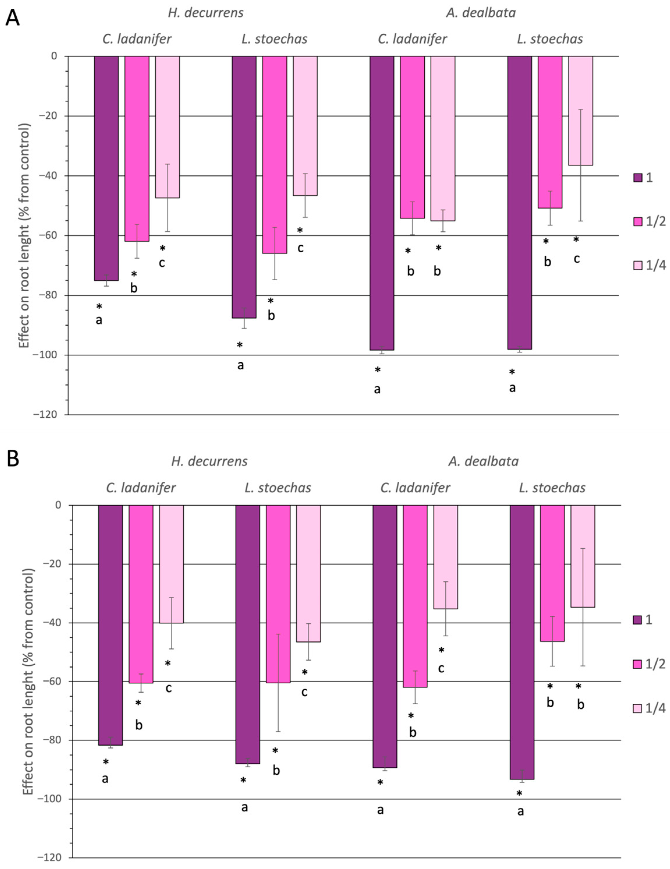 Plants 14 03685 g005 Plants 14 03685 g005