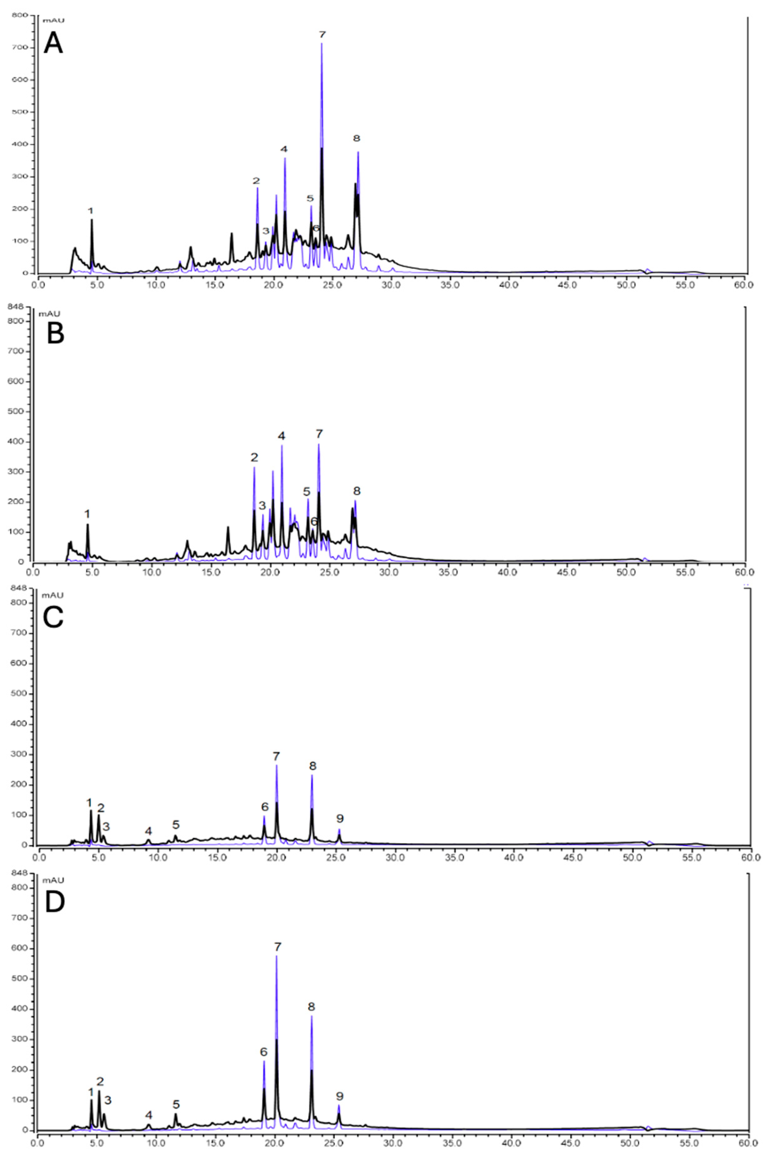 Plants 14 03685 g006 Plants 14 03685 g006