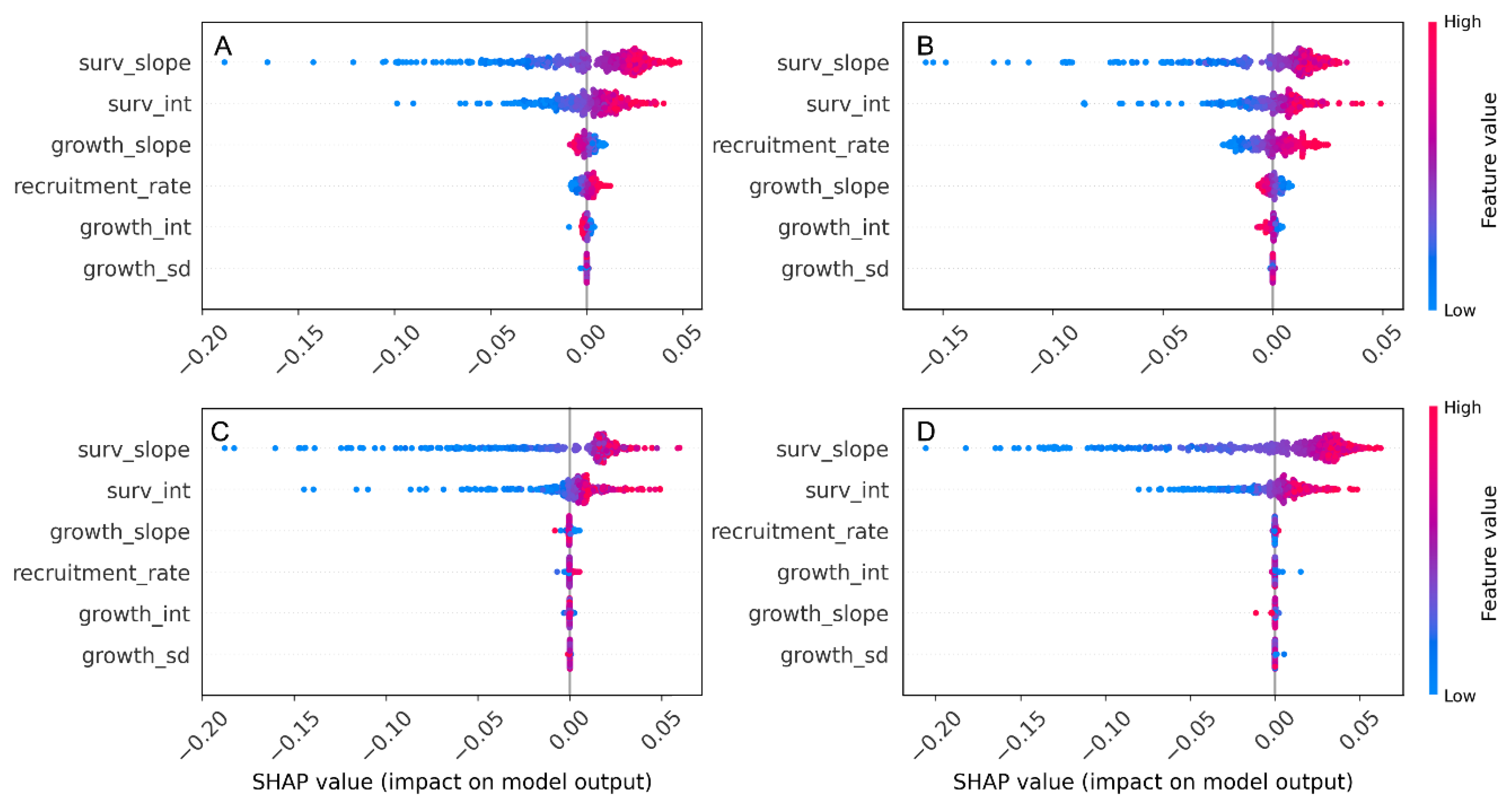 Plants 14 03686 g004