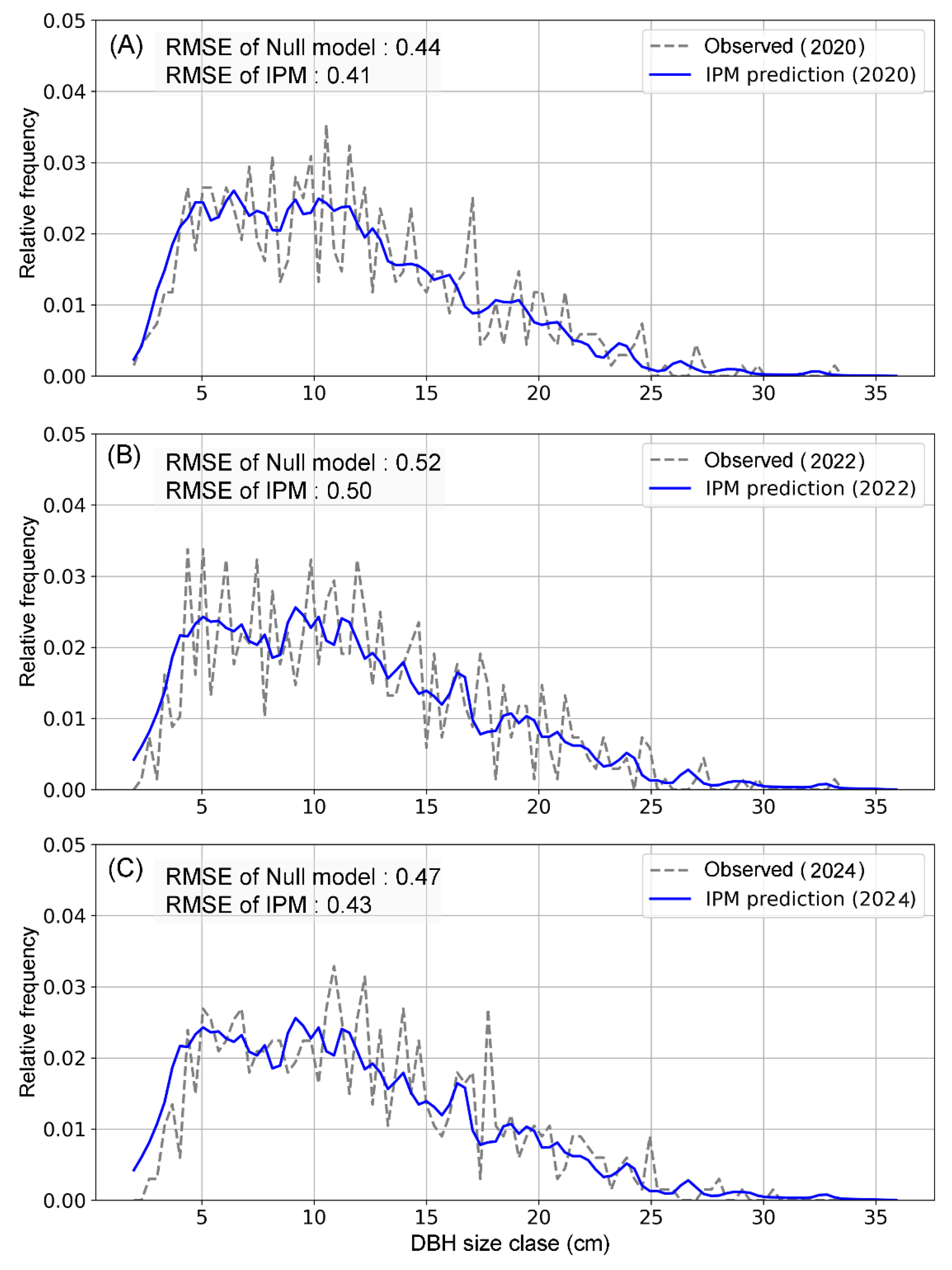 Plants 14 03686 g0a1