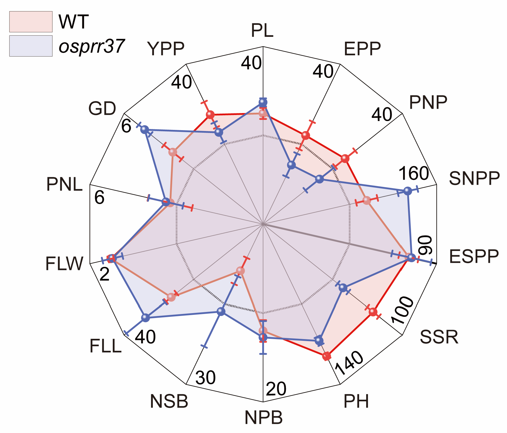 Plants 14 03690 g001 Plants 14 03690 g001