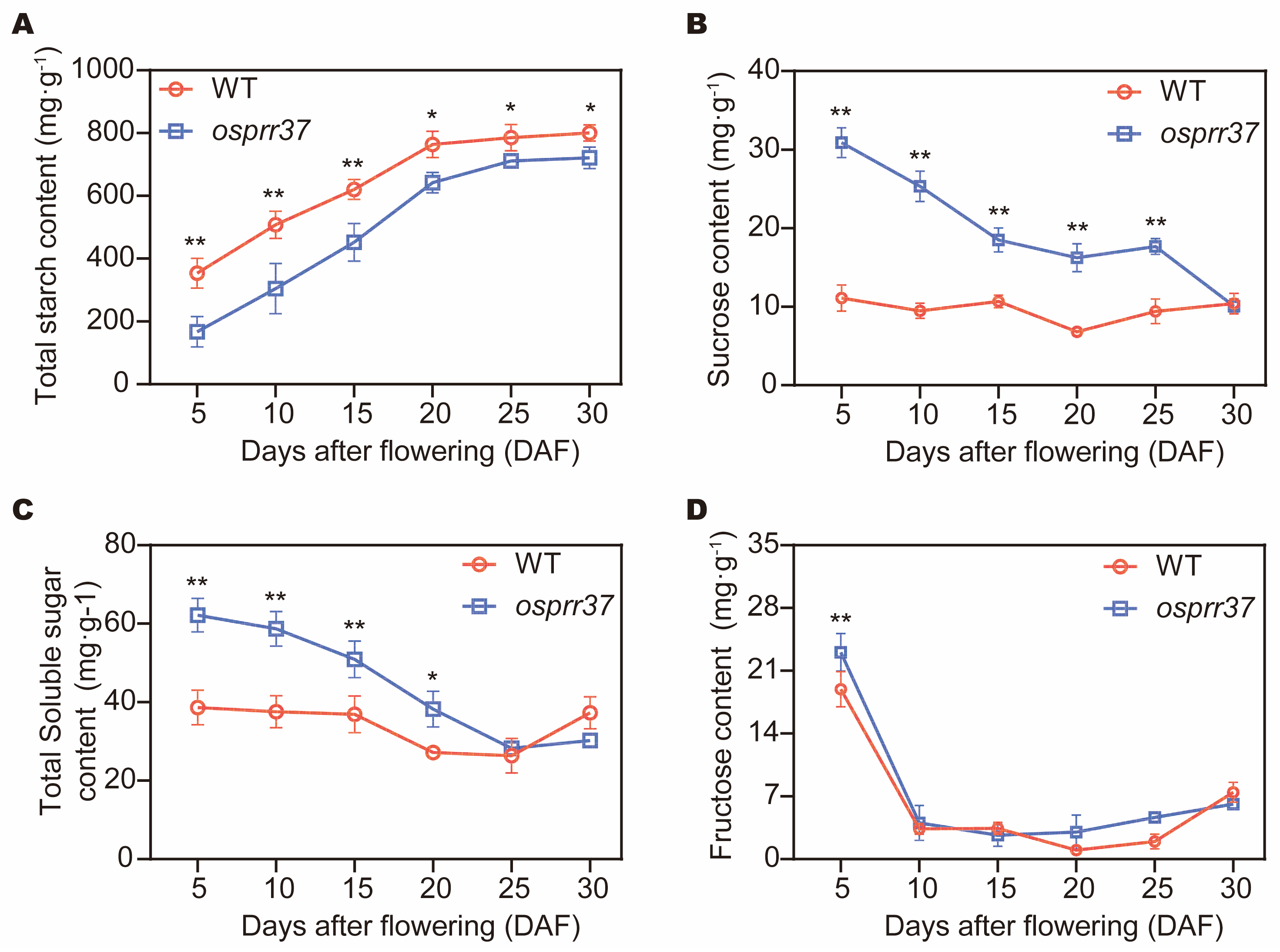 Plants 14 03690 g004 Plants 14 03690 g004