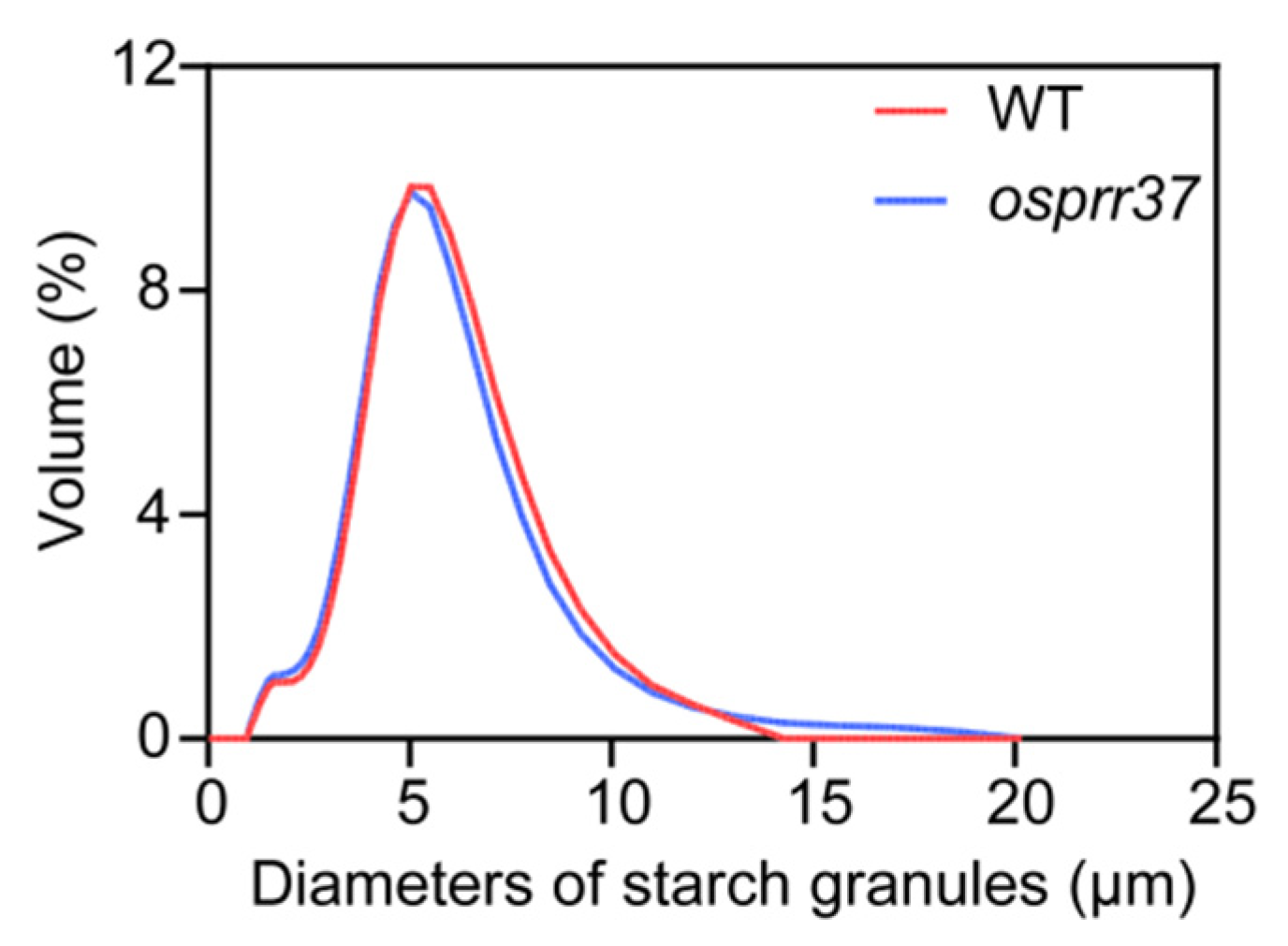 Plants 14 03690 g006 Plants 14 03690 g006
