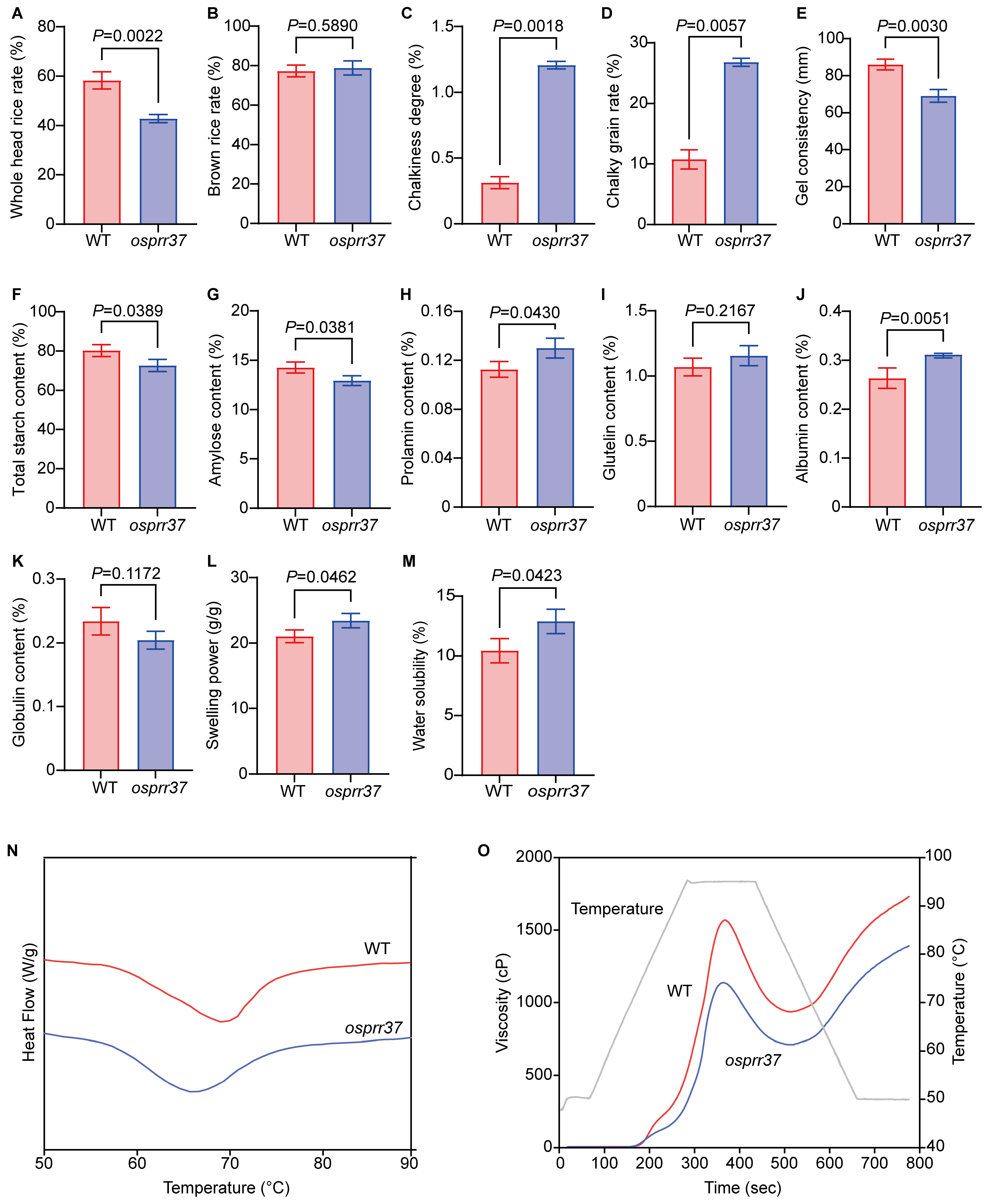 Plants 14 03690 g007 Plants 14 03690 g007