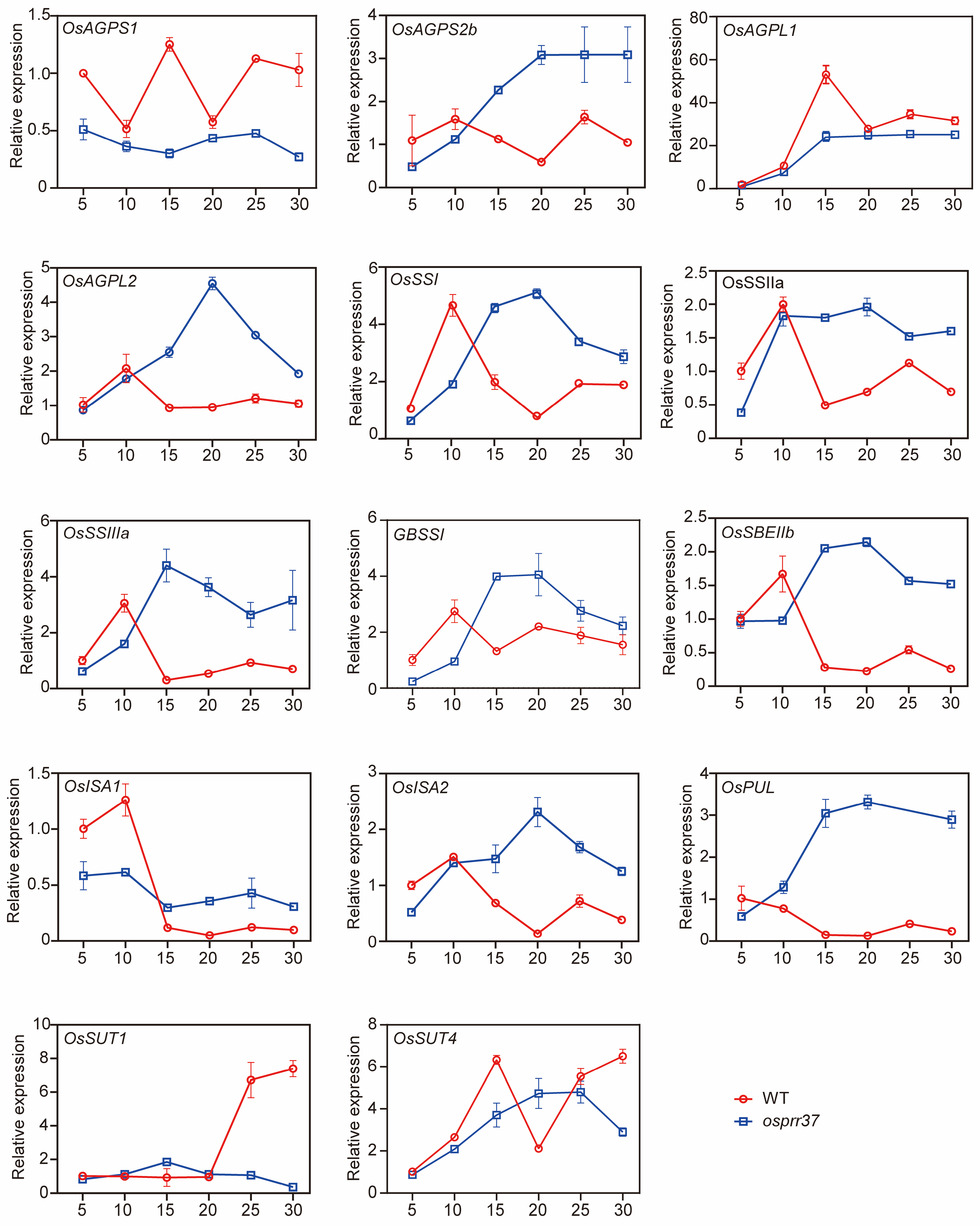 Plants 14 03690 g009 Plants 14 03690 g009