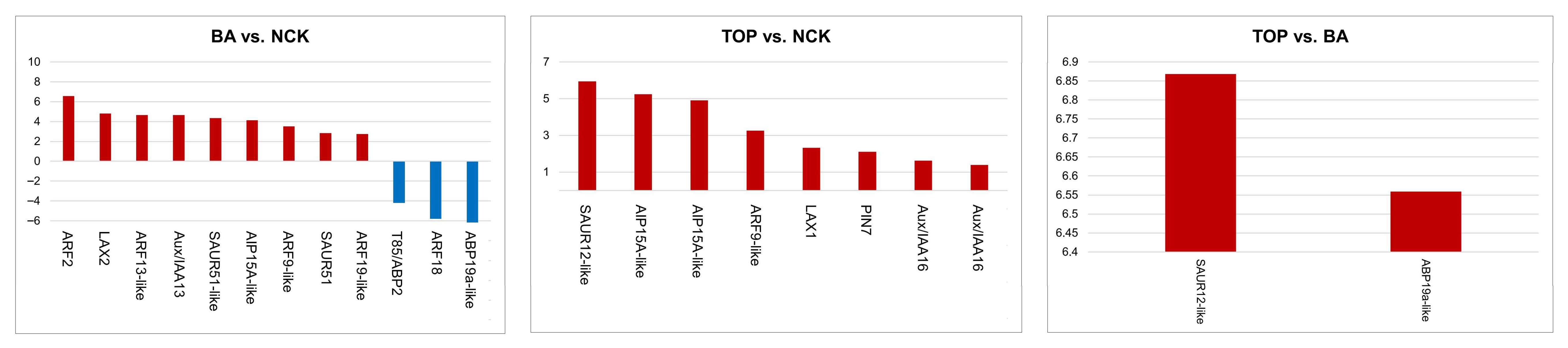 Plants 14 03691 g003