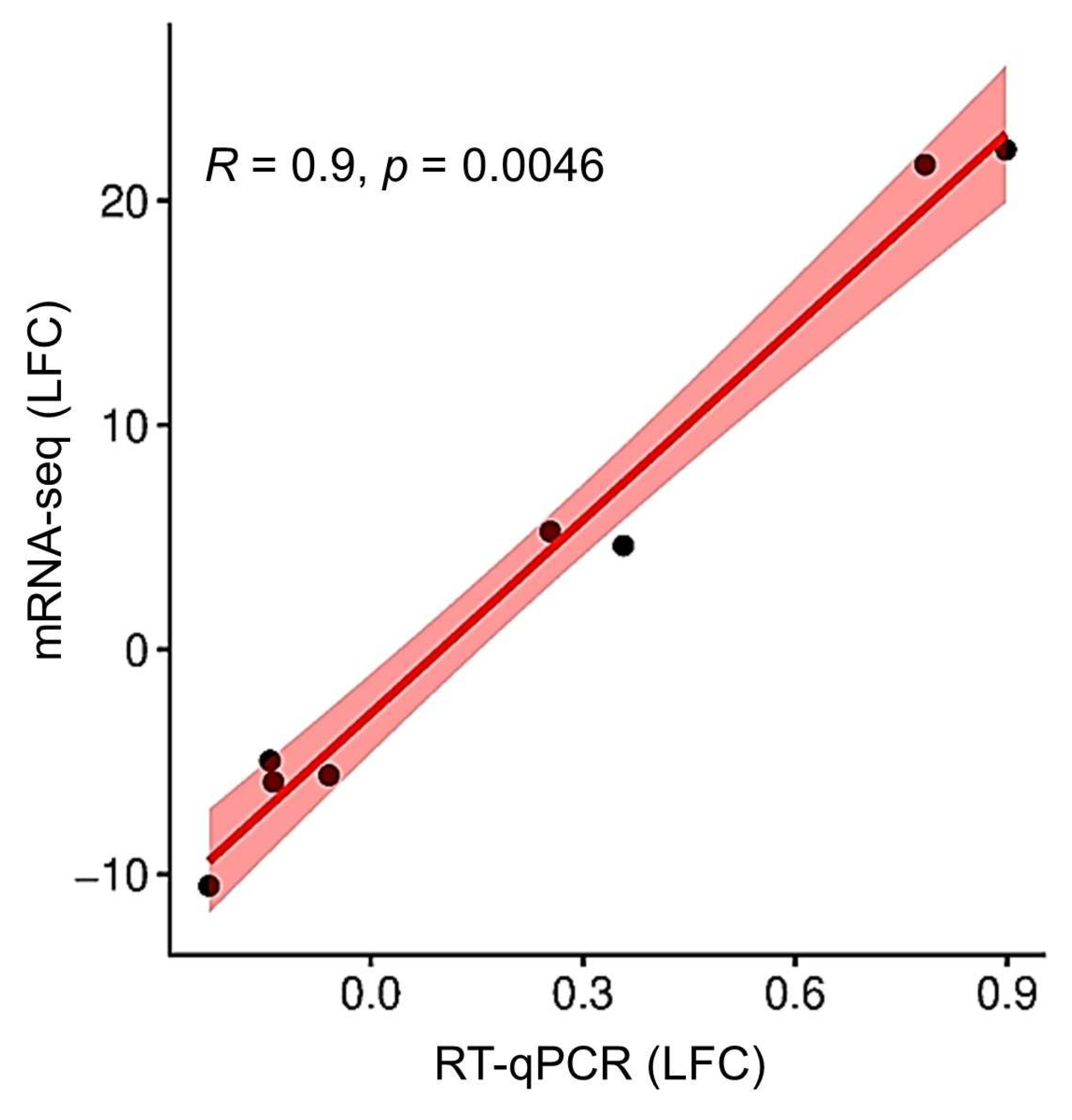 Plants 14 03691 g004
