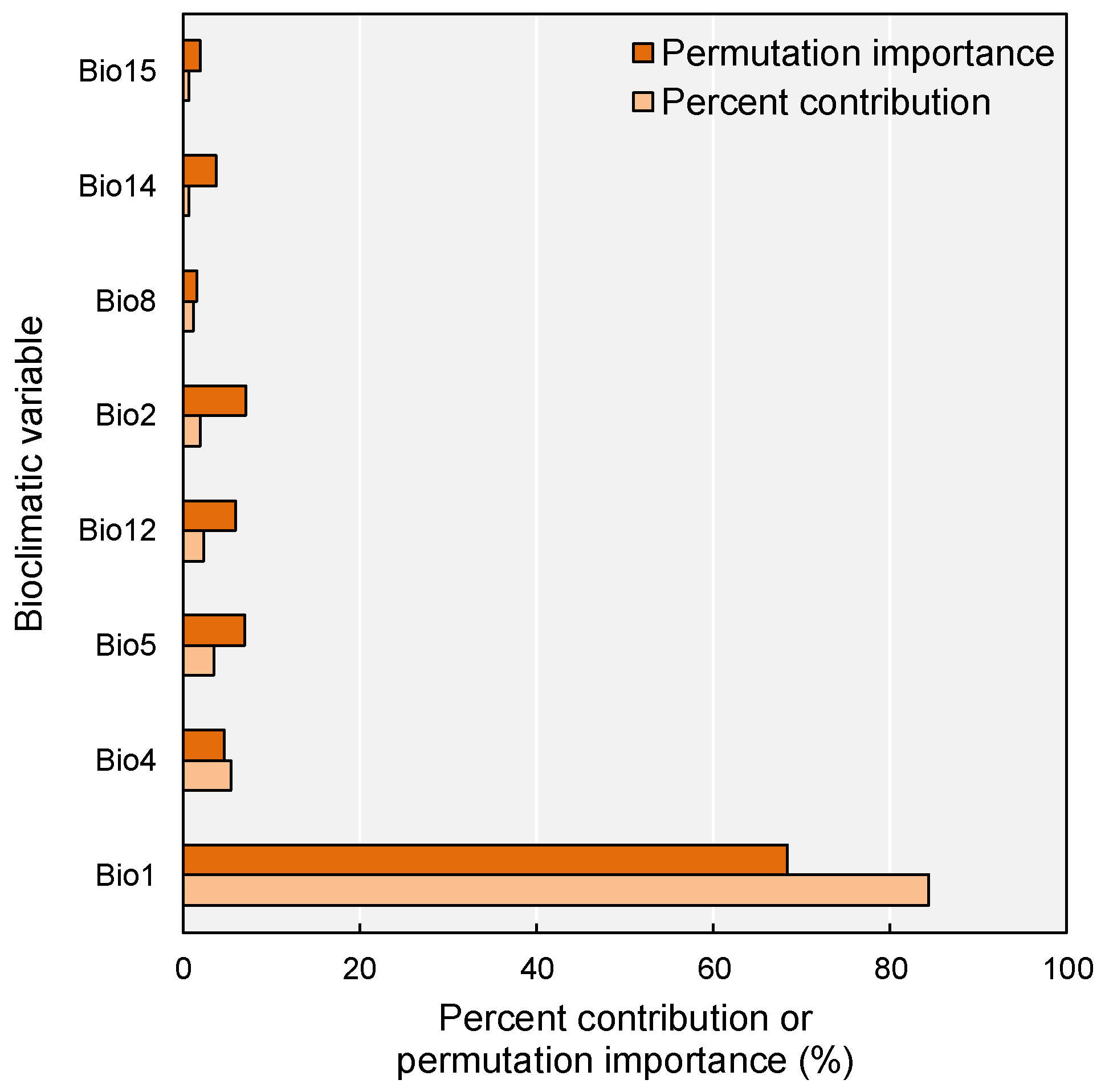 Plants 14 03694 g003