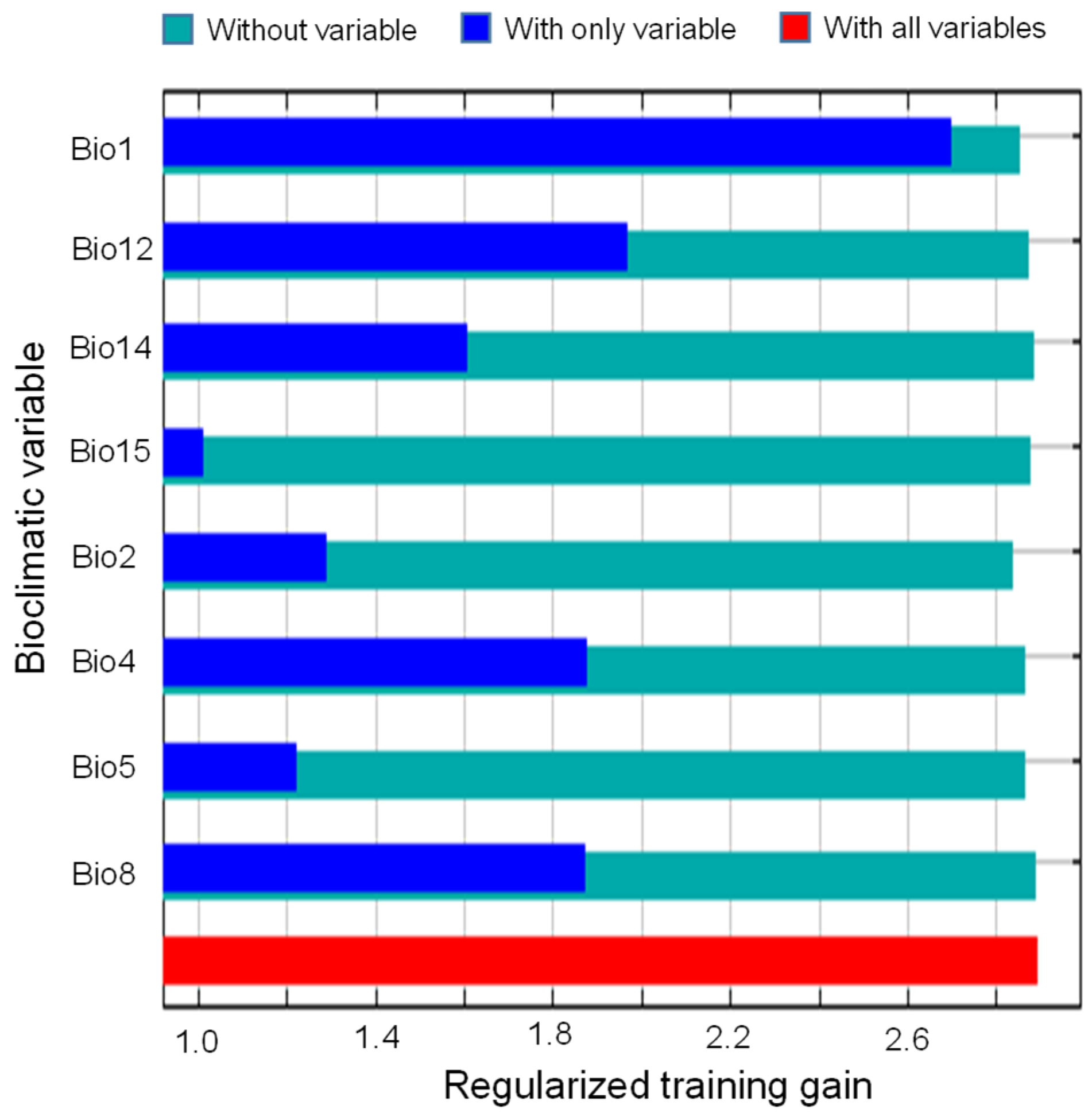 Plants 14 03694 g004