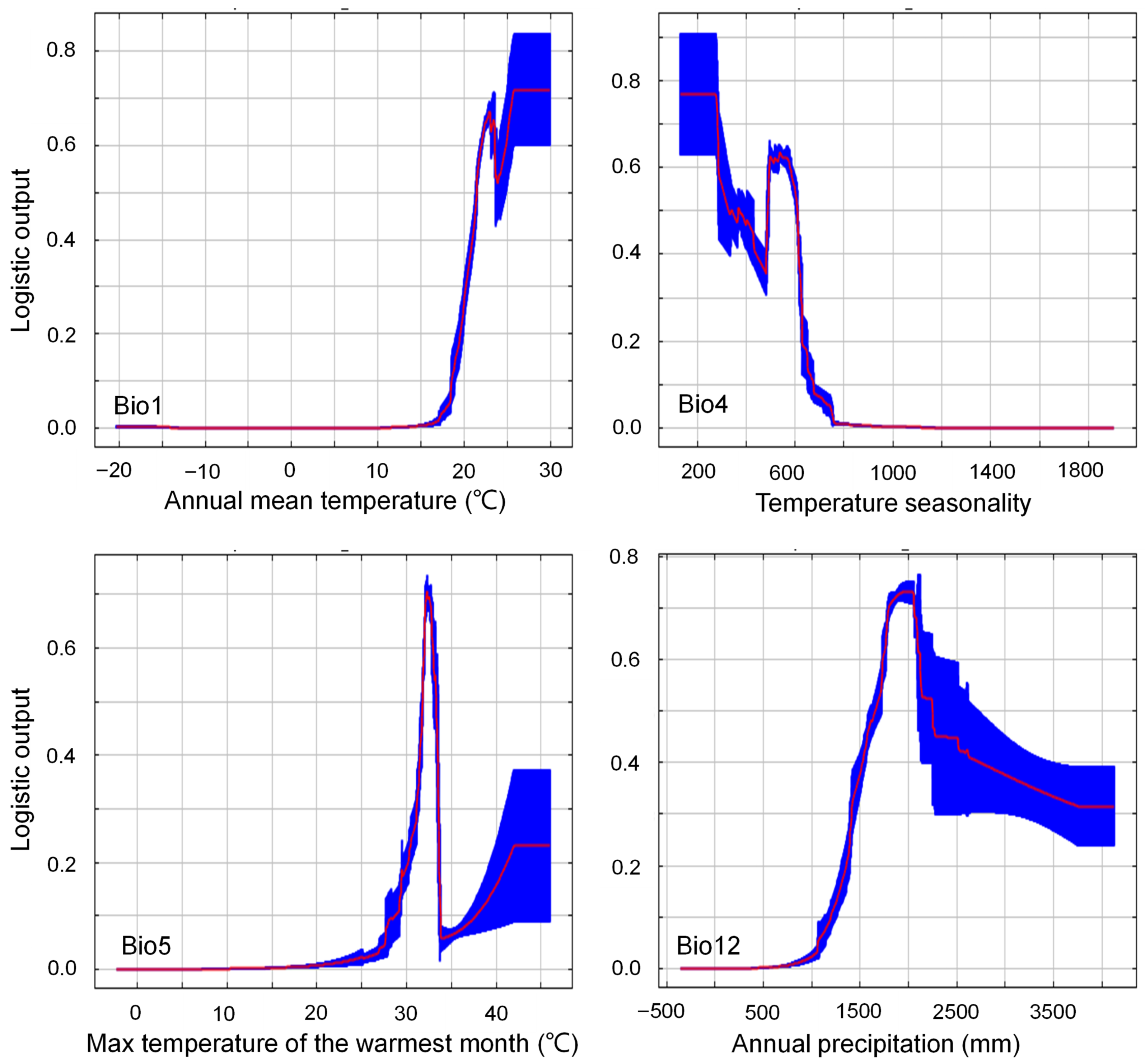 Plants 14 03694 g005