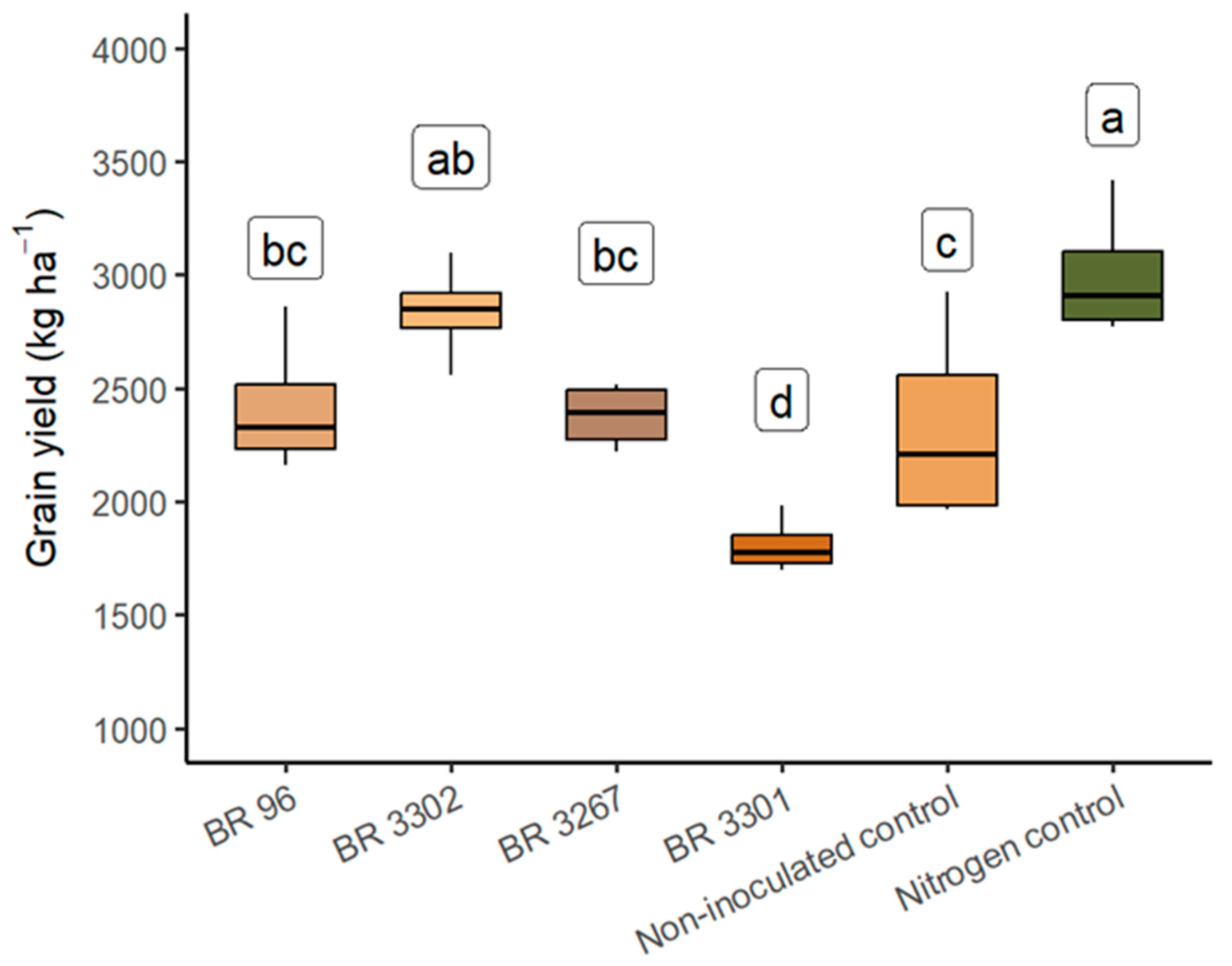 Plants 14 03695 g002