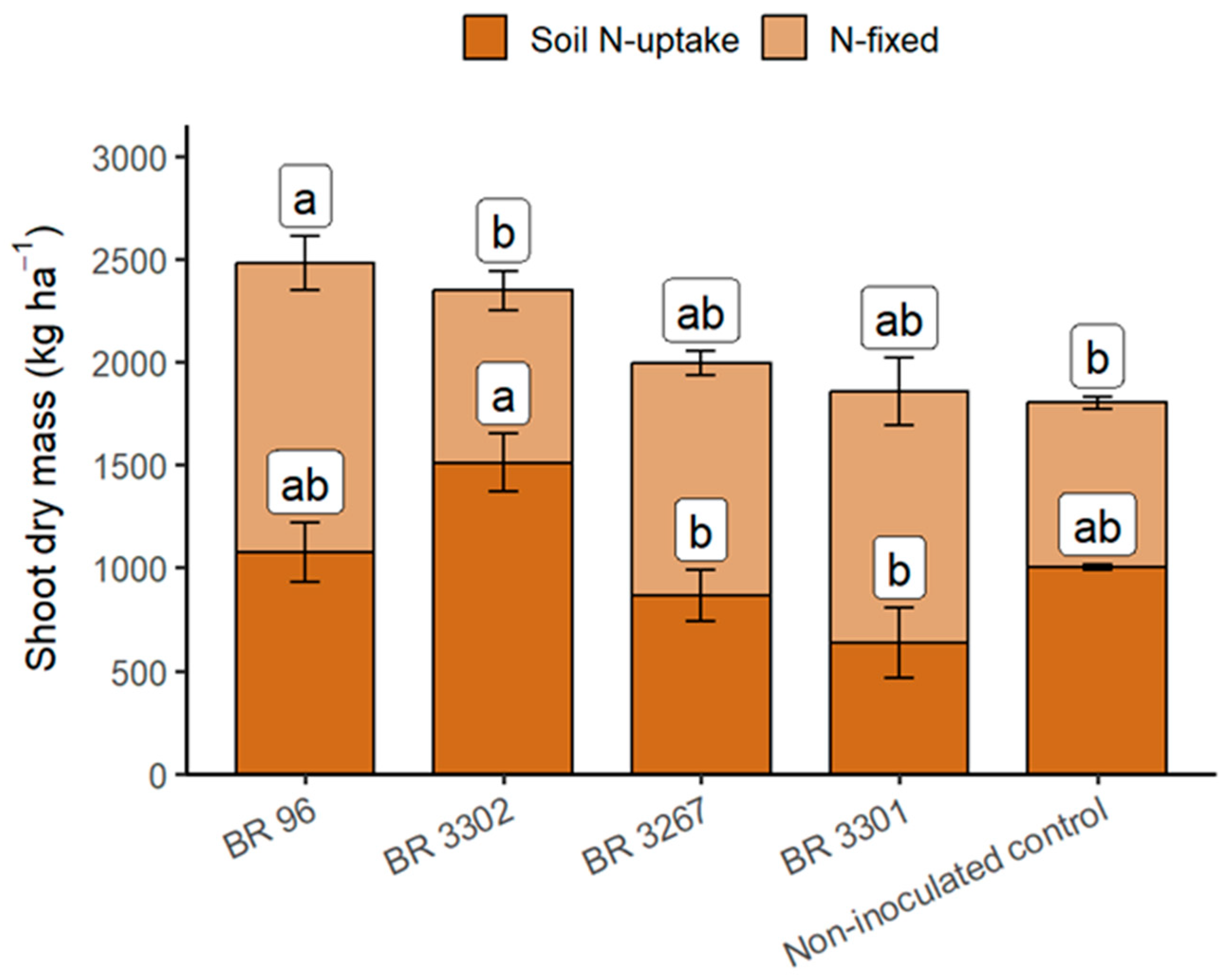 Plants 14 03695 g003
