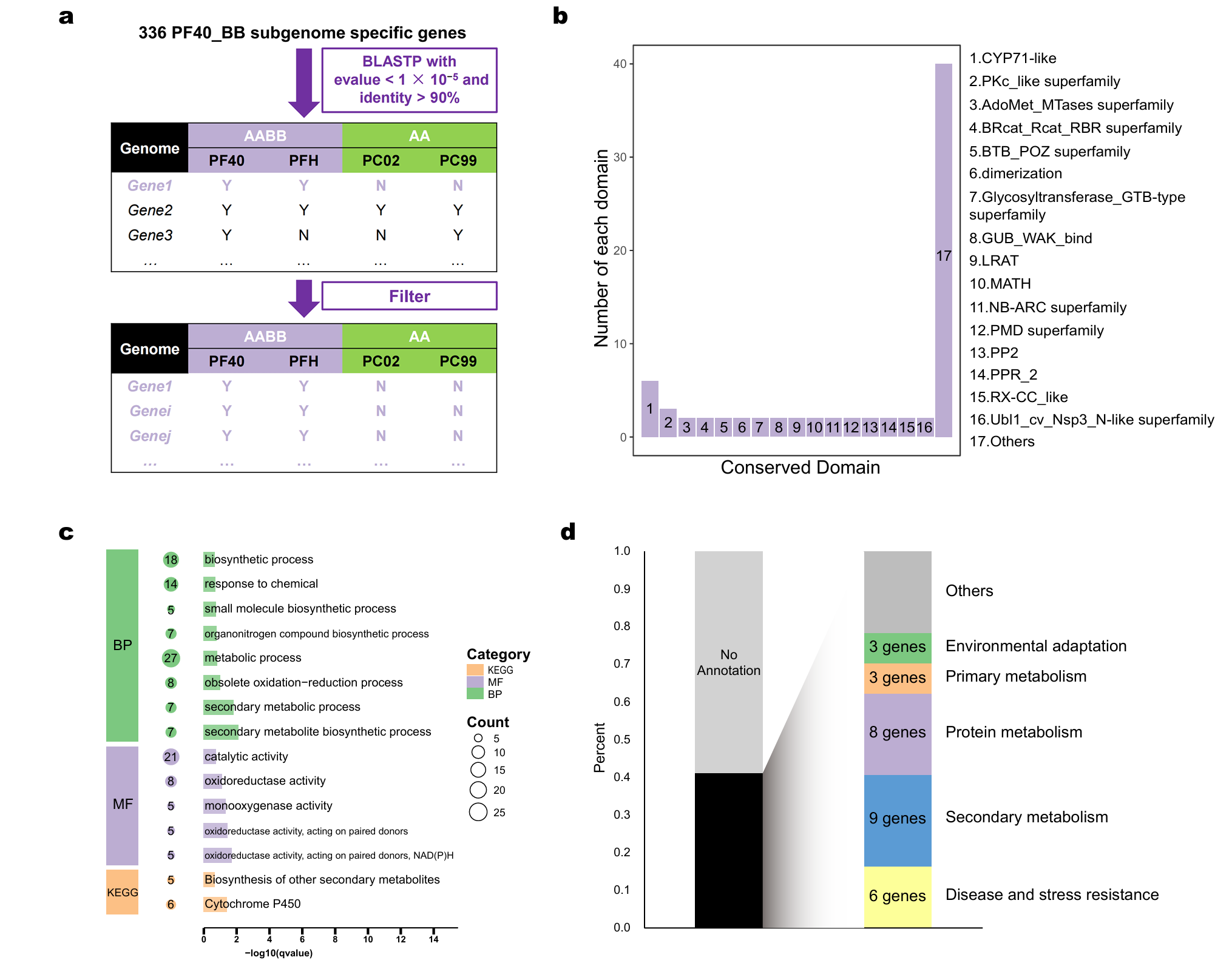 Plants 14 03698 g003