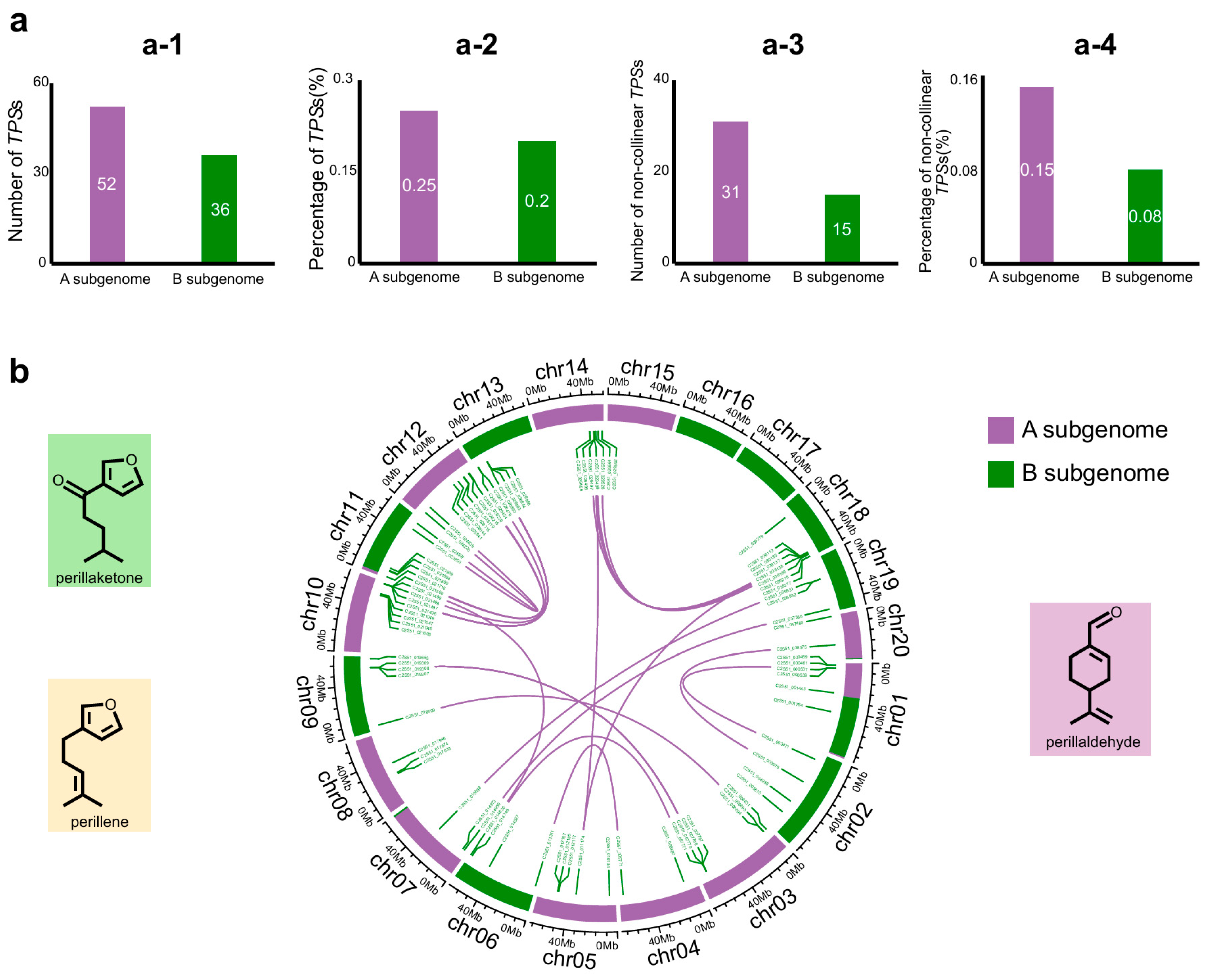Plants 14 03698 g004