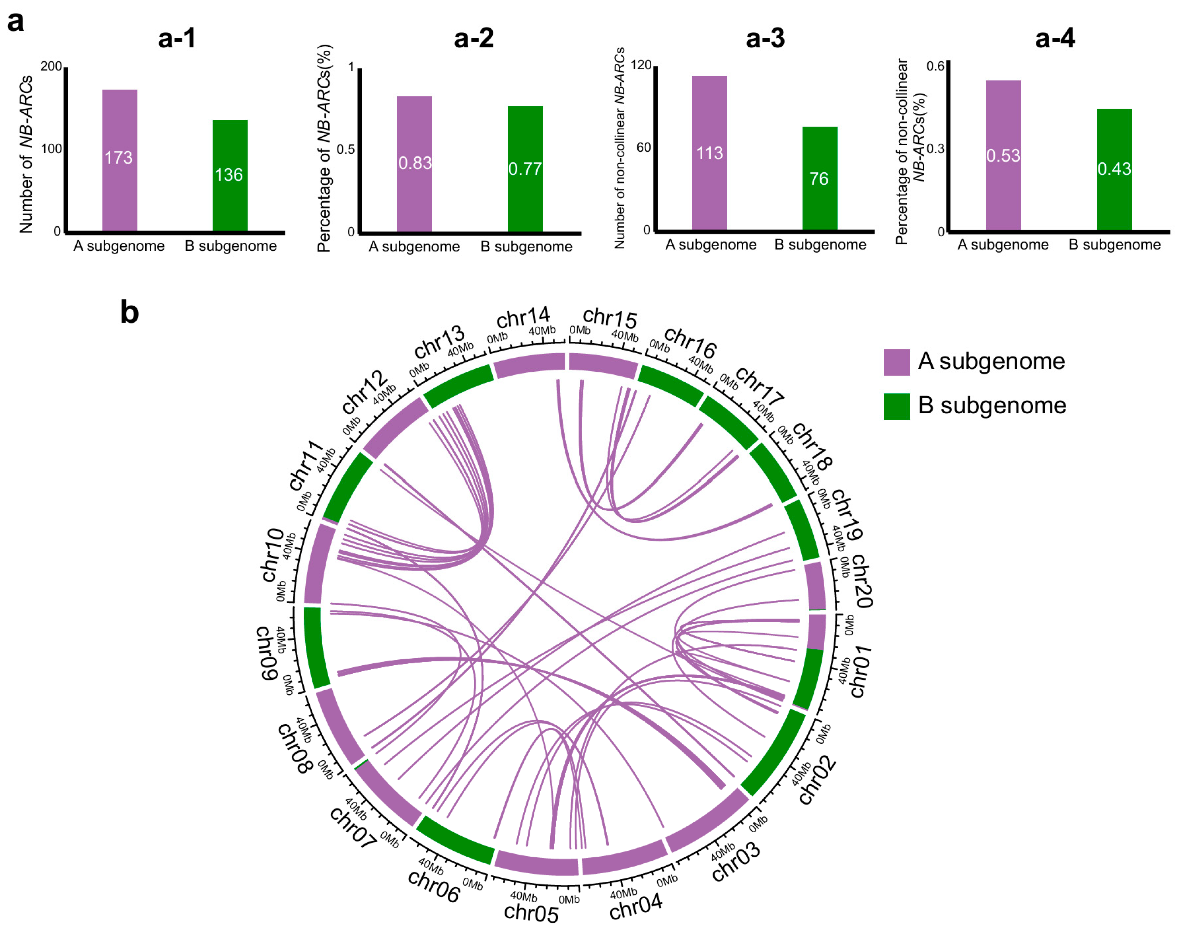Plants 14 03698 g005