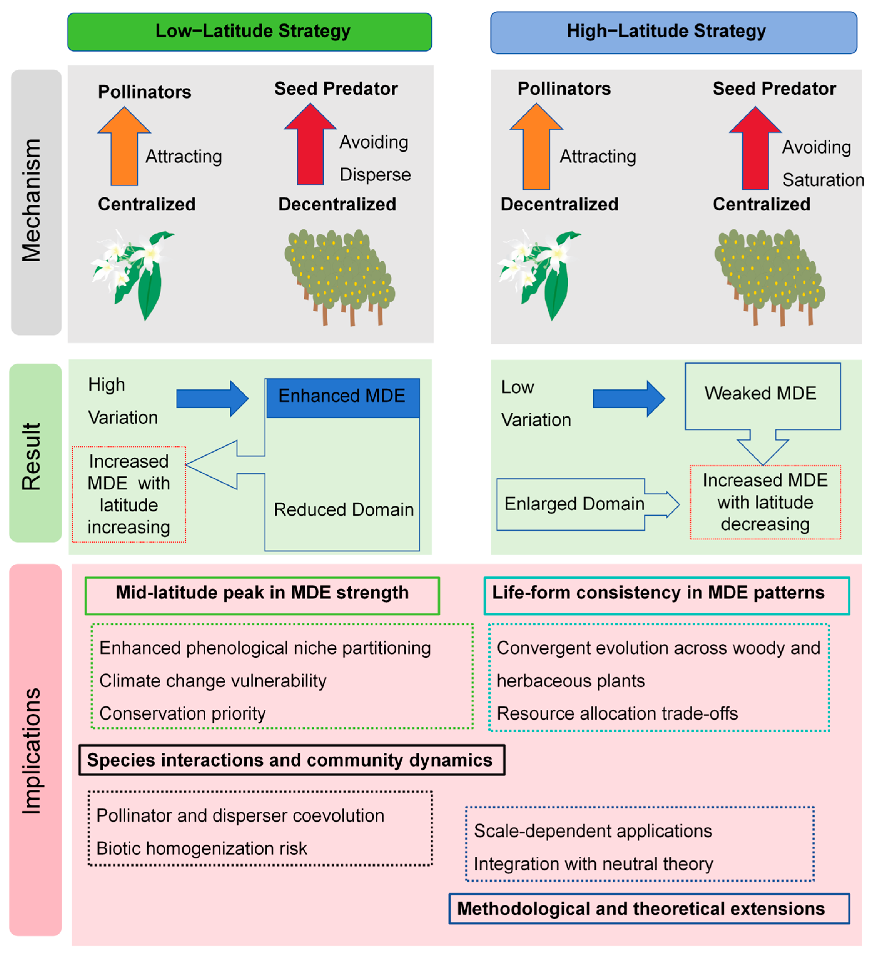 Plants 14 03701 g001 Plants 14 03701 g001