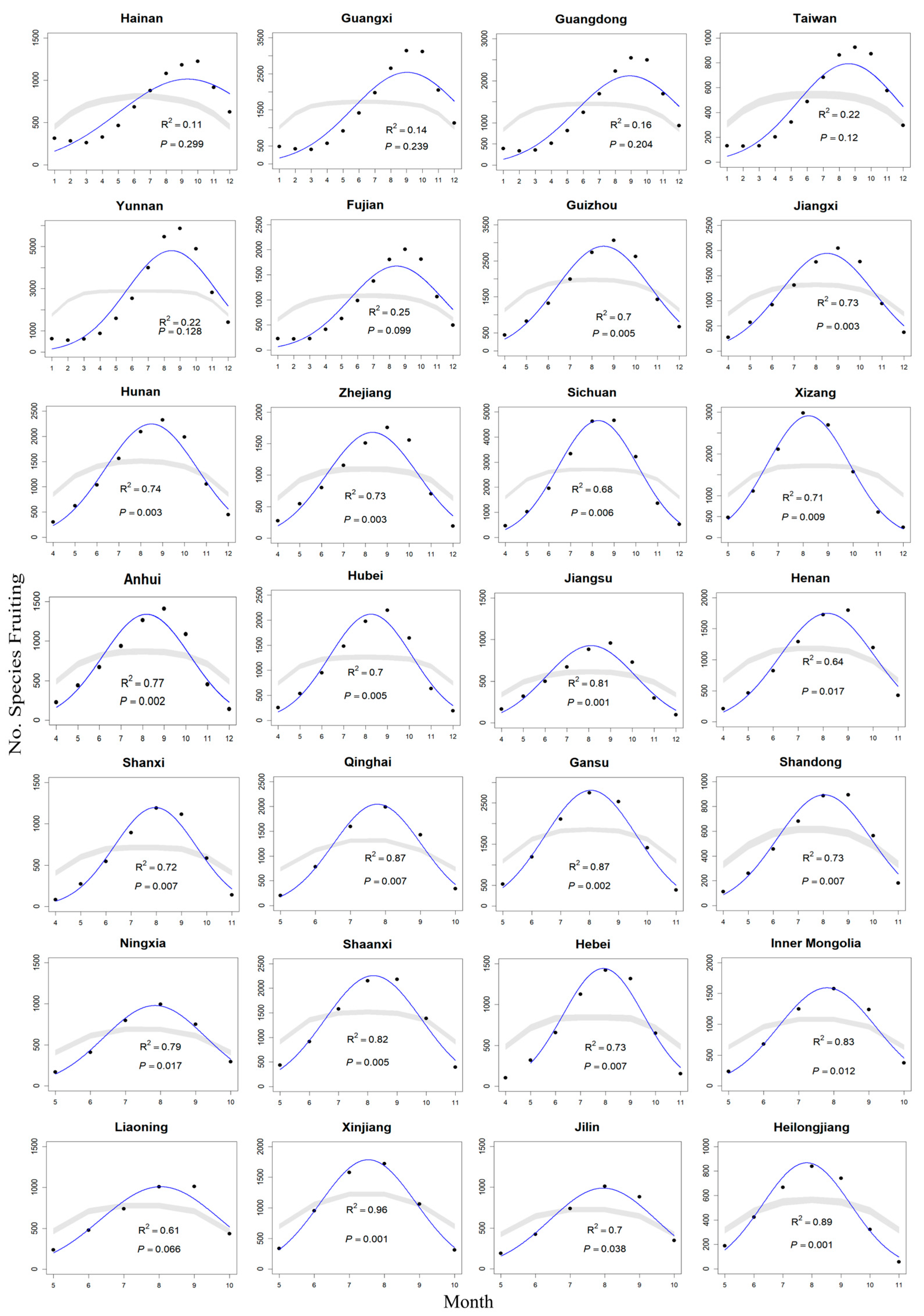 Plants 14 03701 g002 Plants 14 03701 g002