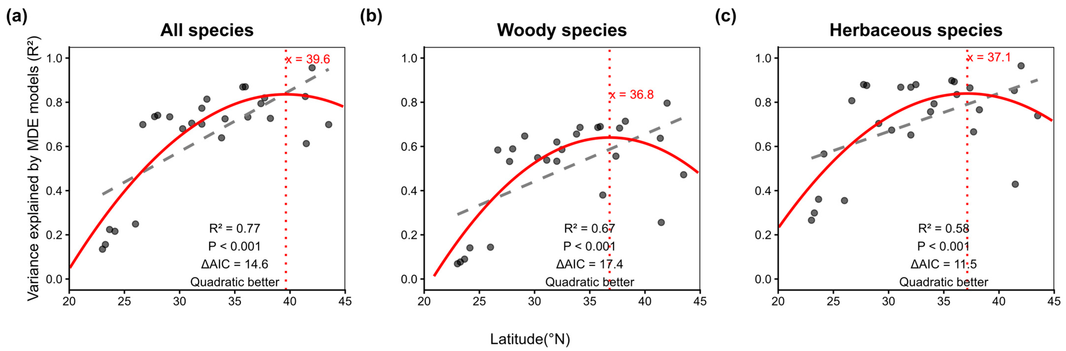 Plants 14 03701 g004 Plants 14 03701 g004