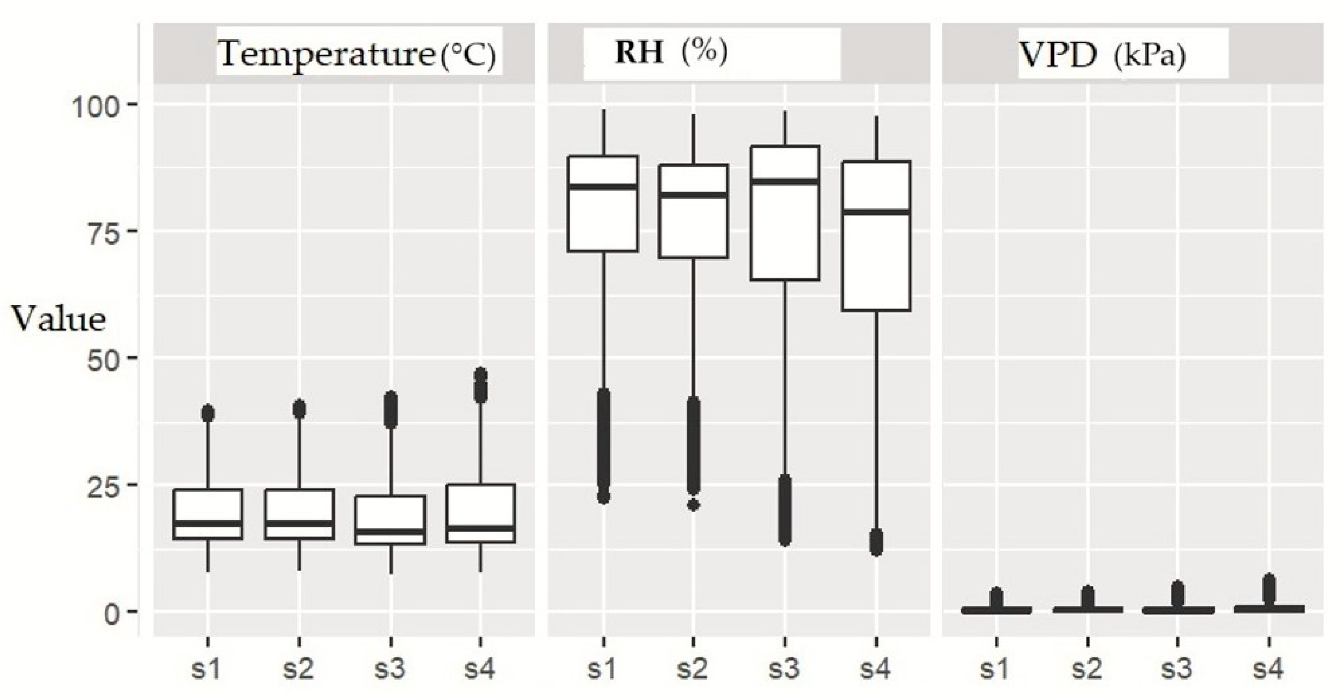 Plants 14 03702 g003