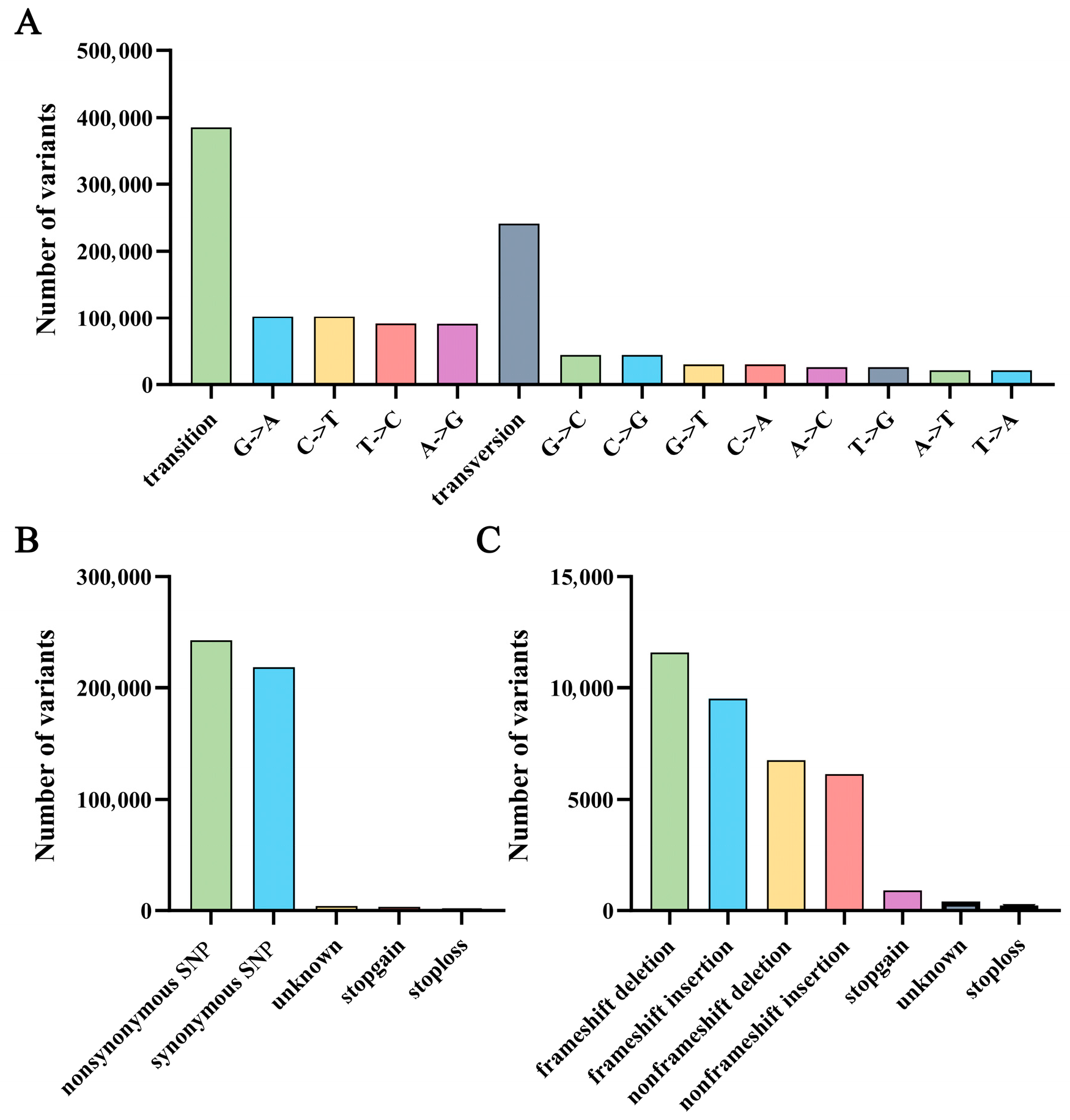 Plants 14 03703 g002 Plants 14 03703 g002
