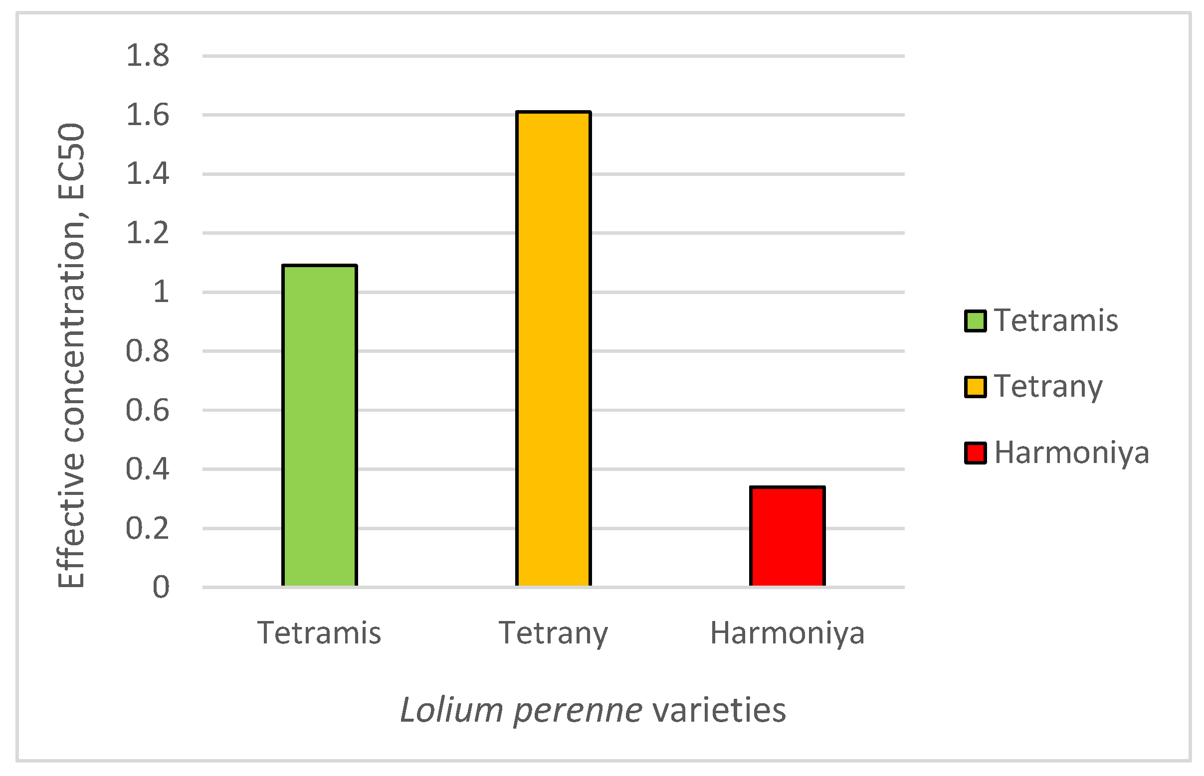 Plants 14 03704 g001 Plants 14 03704 g001