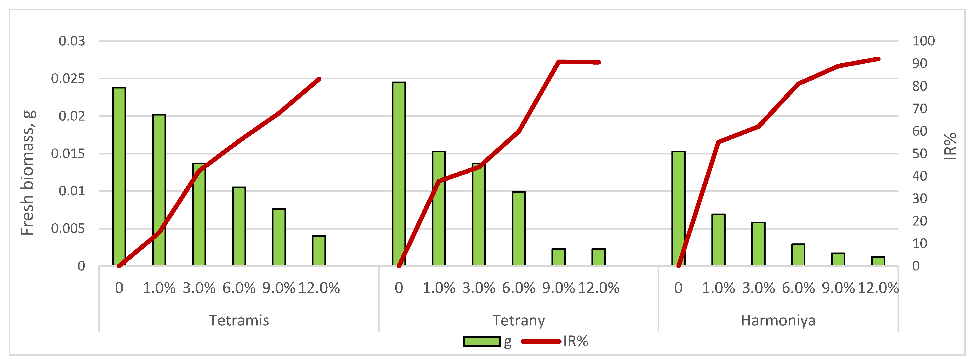 Plants 14 03704 g002 Plants 14 03704 g002