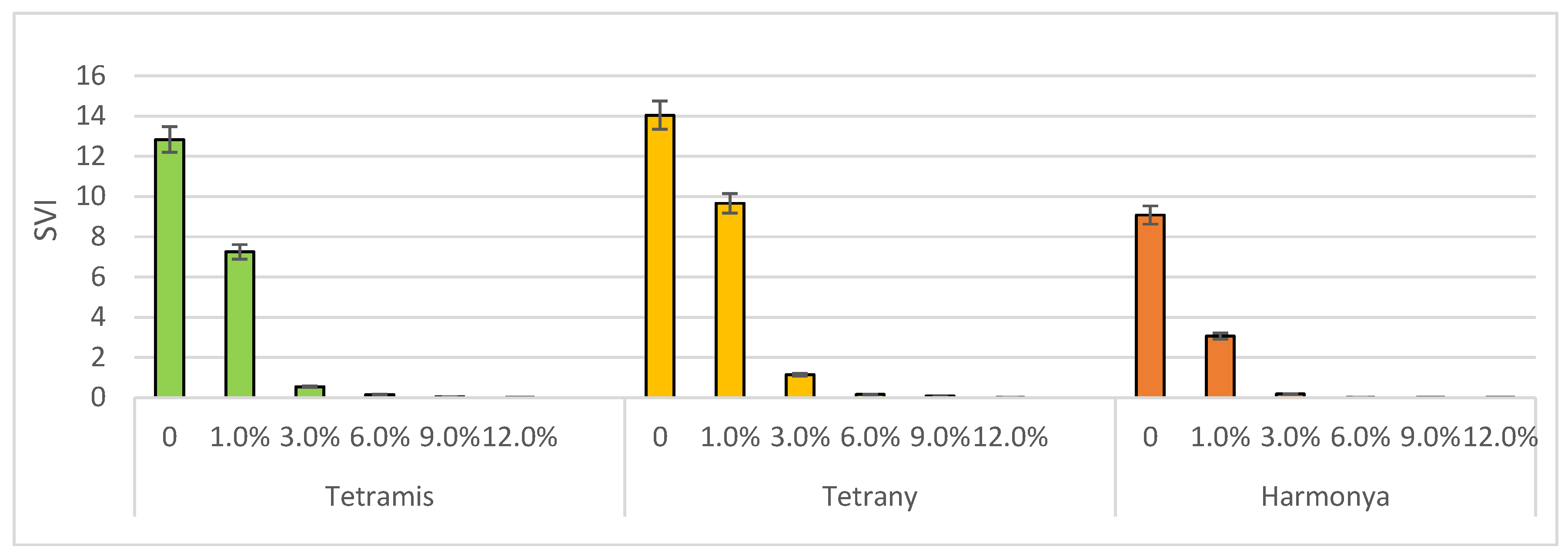 Plants 14 03704 g003 Plants 14 03704 g003