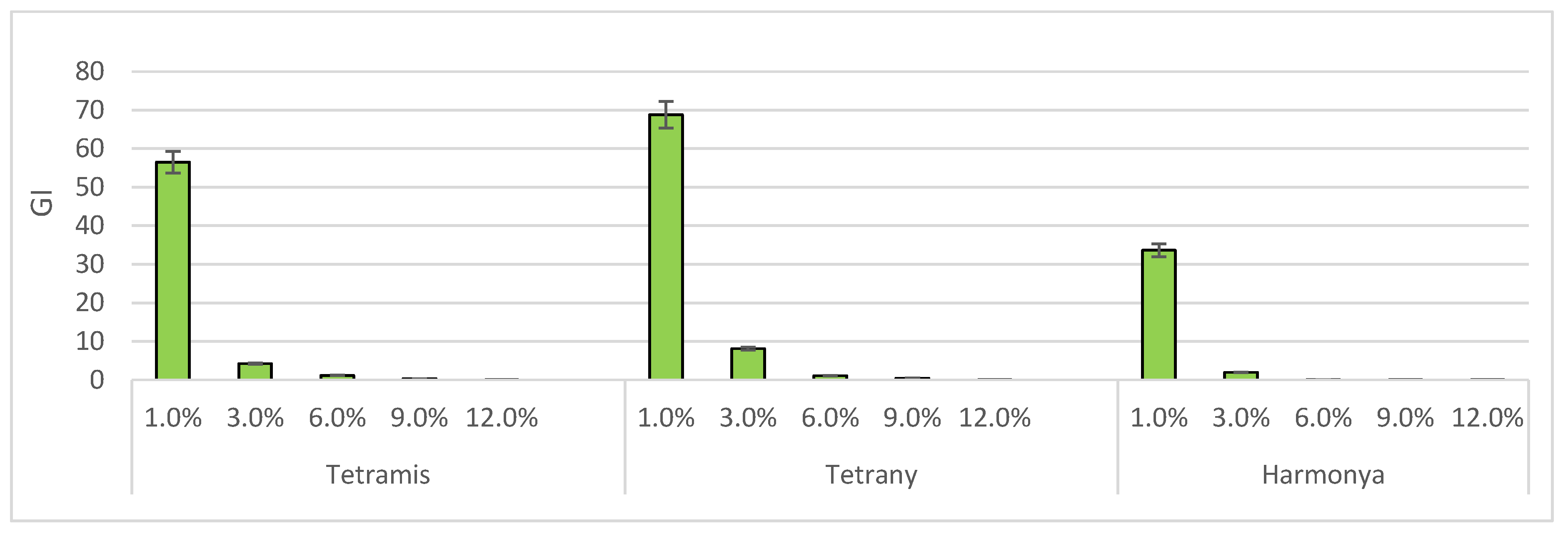 Plants 14 03704 g004 Plants 14 03704 g004