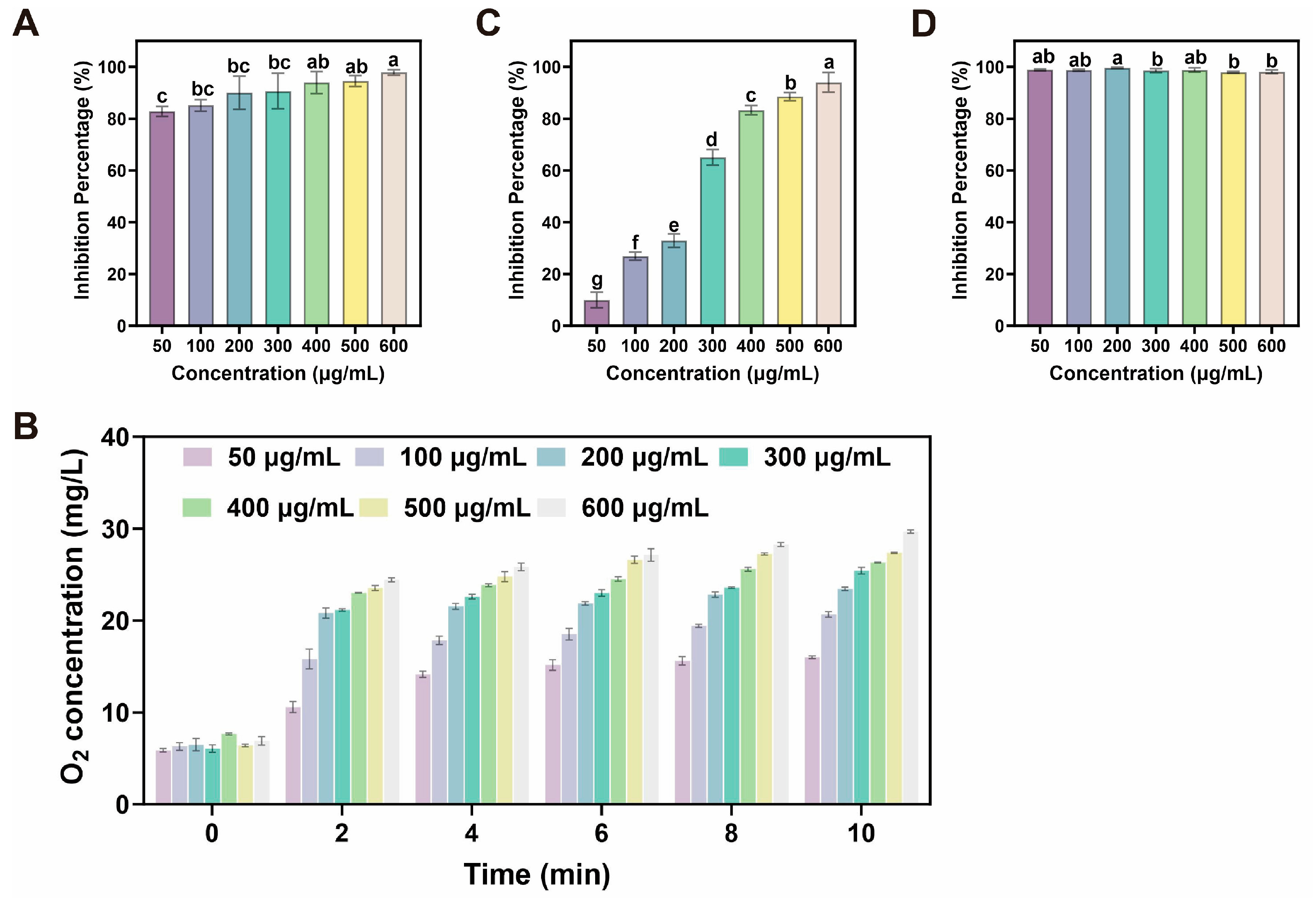 Plants 14 03705 g002