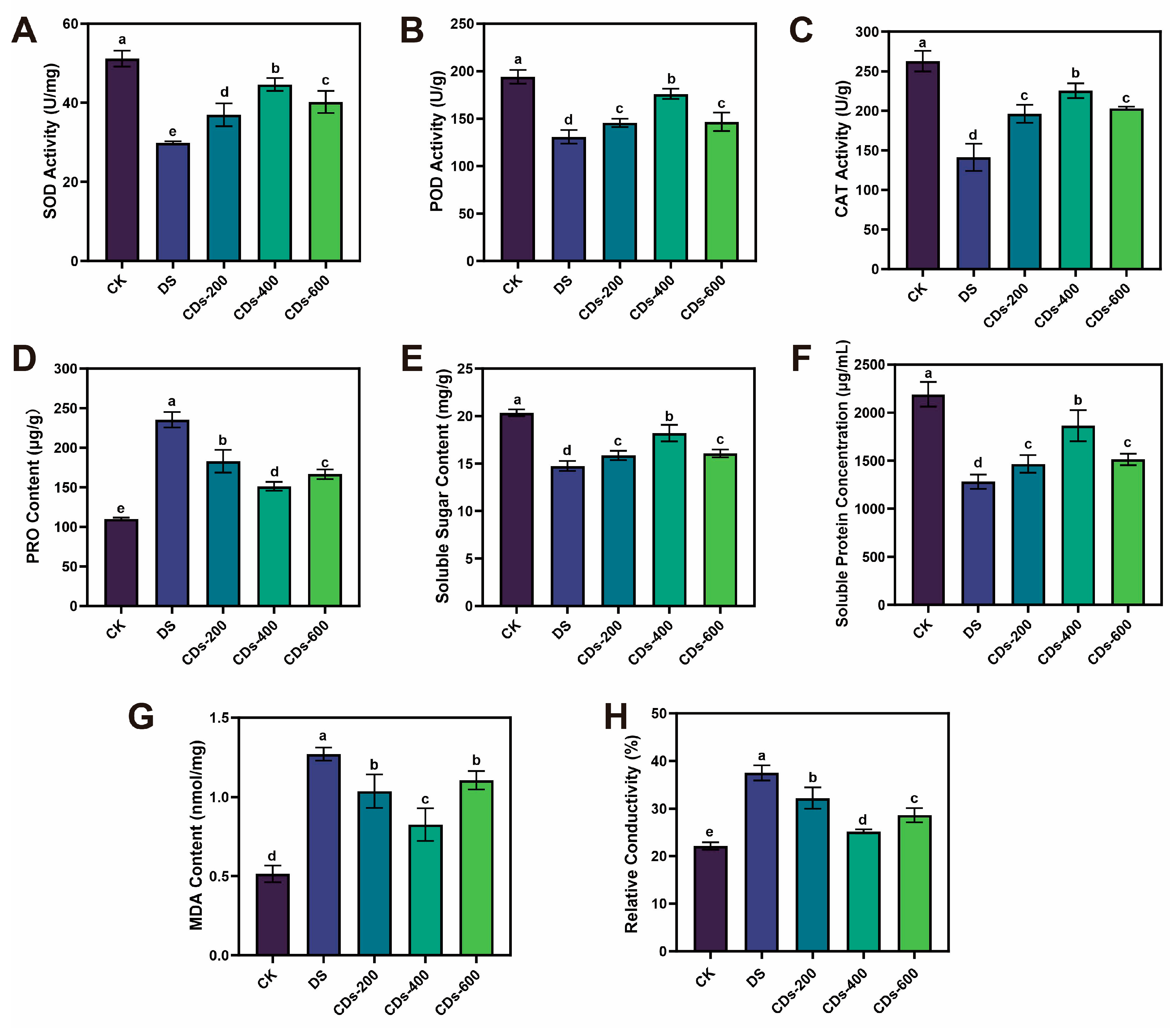 Plants 14 03705 g004