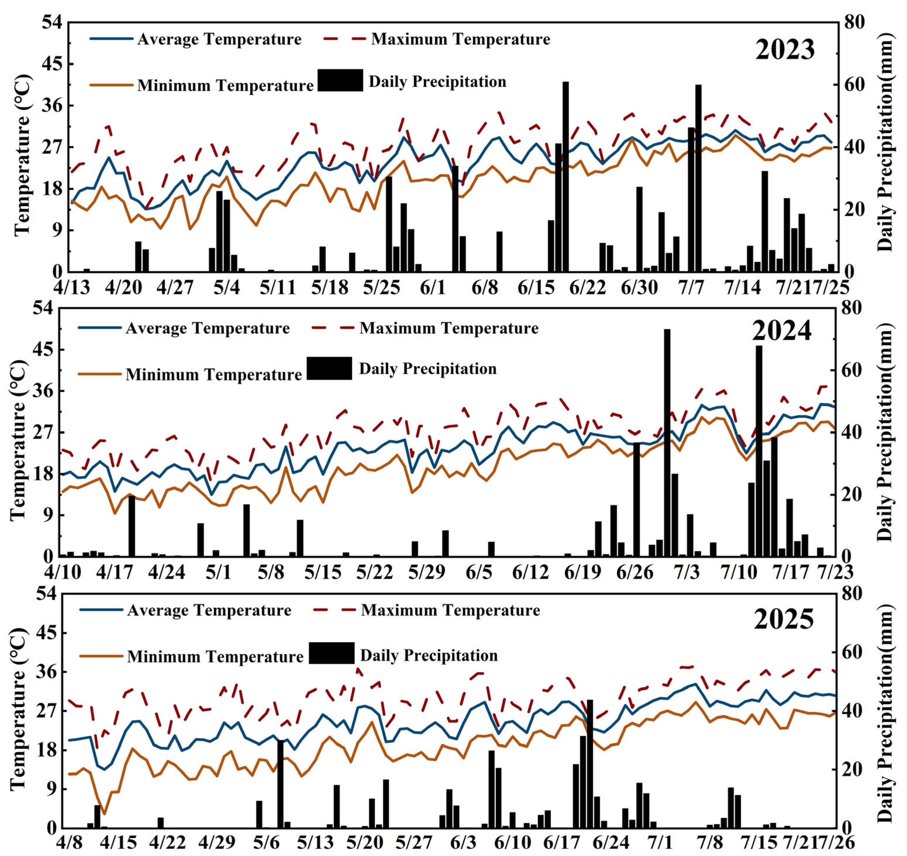 Plants 14 03707 g002 Plants 14 03707 g002