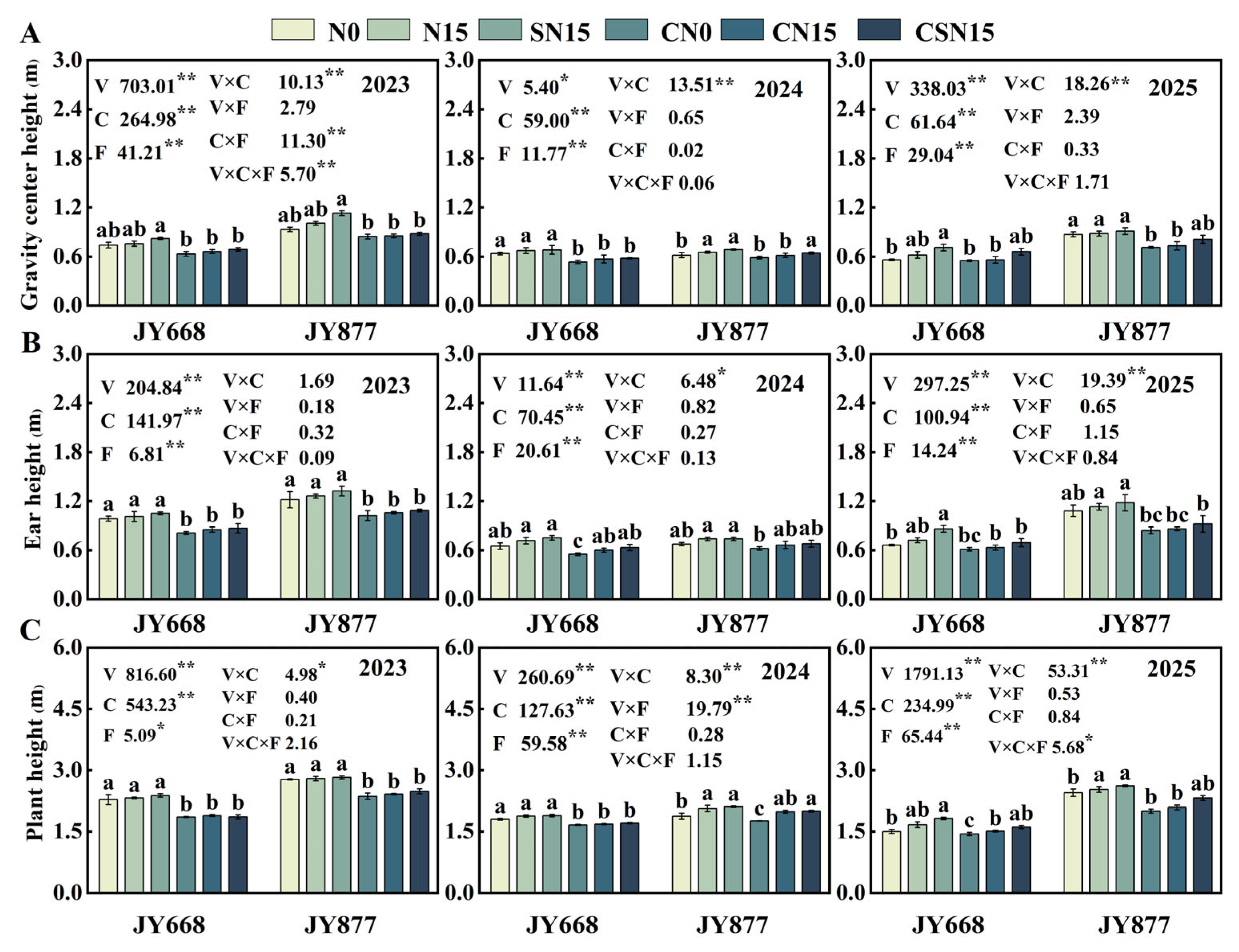 Plants 14 03707 g003 Plants 14 03707 g003